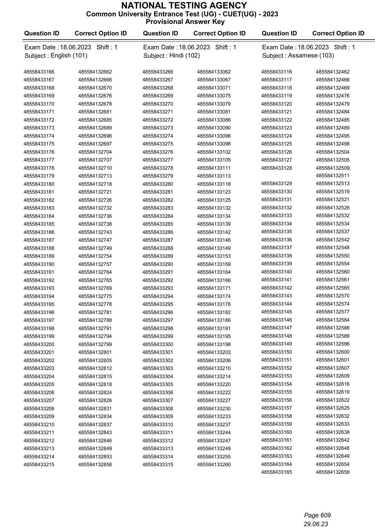 CUET 2023 Answer Key - Page 609