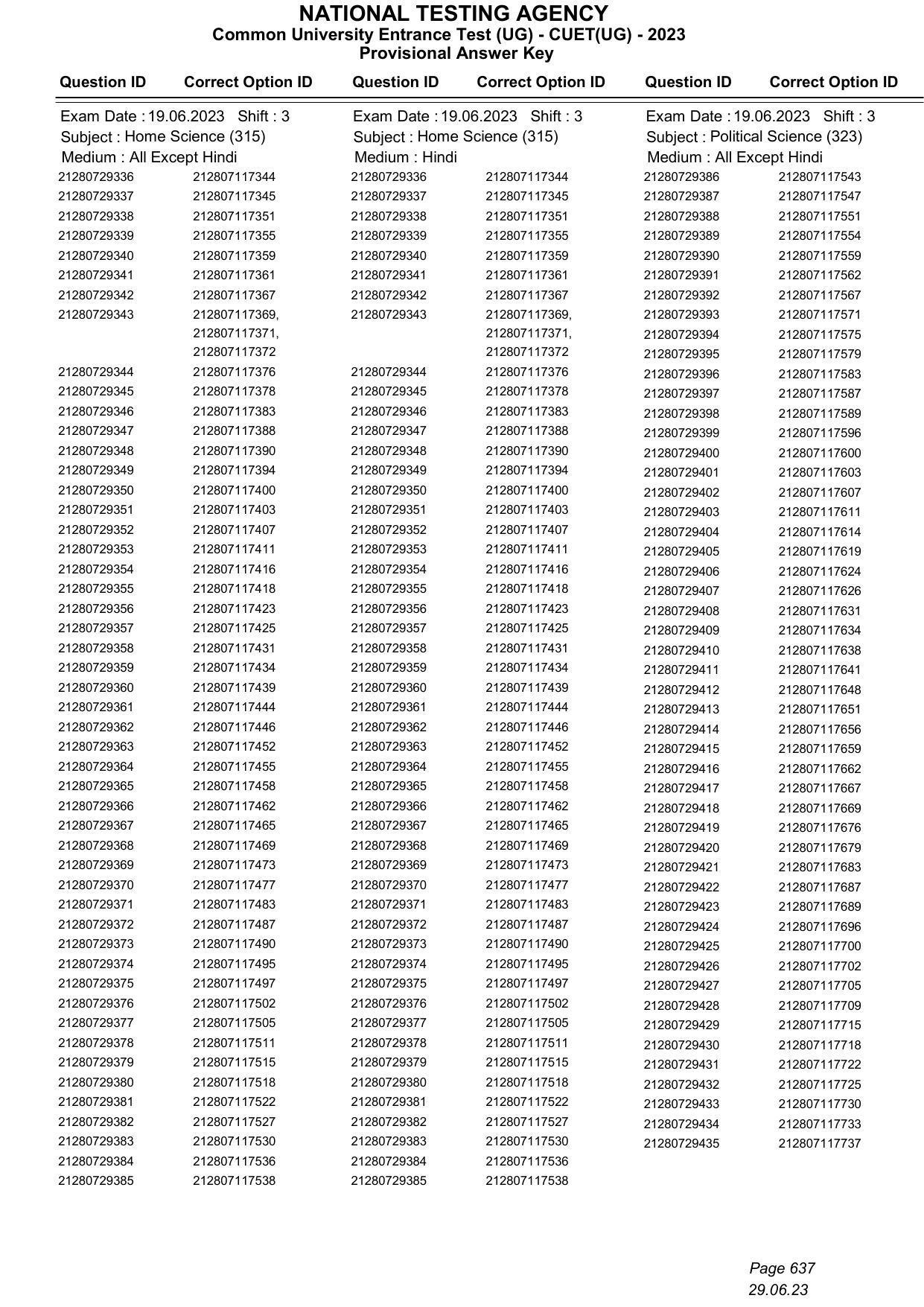 CUET 2023 Answer Key - Page 637