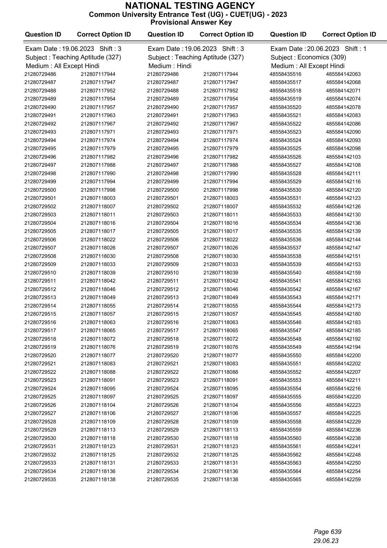 CUET 2023 Answer Key - Page 639