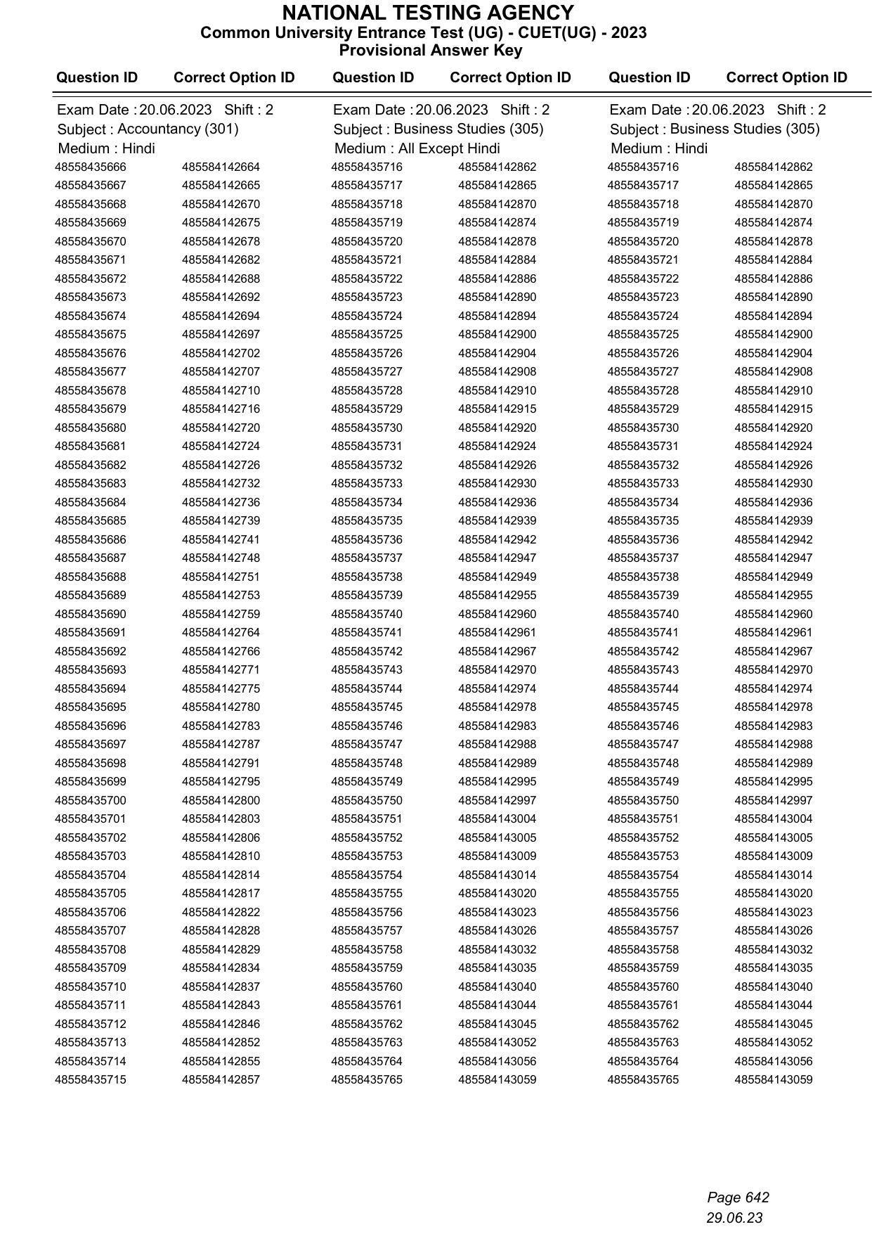 CUET 2023 Answer Key - Page 642