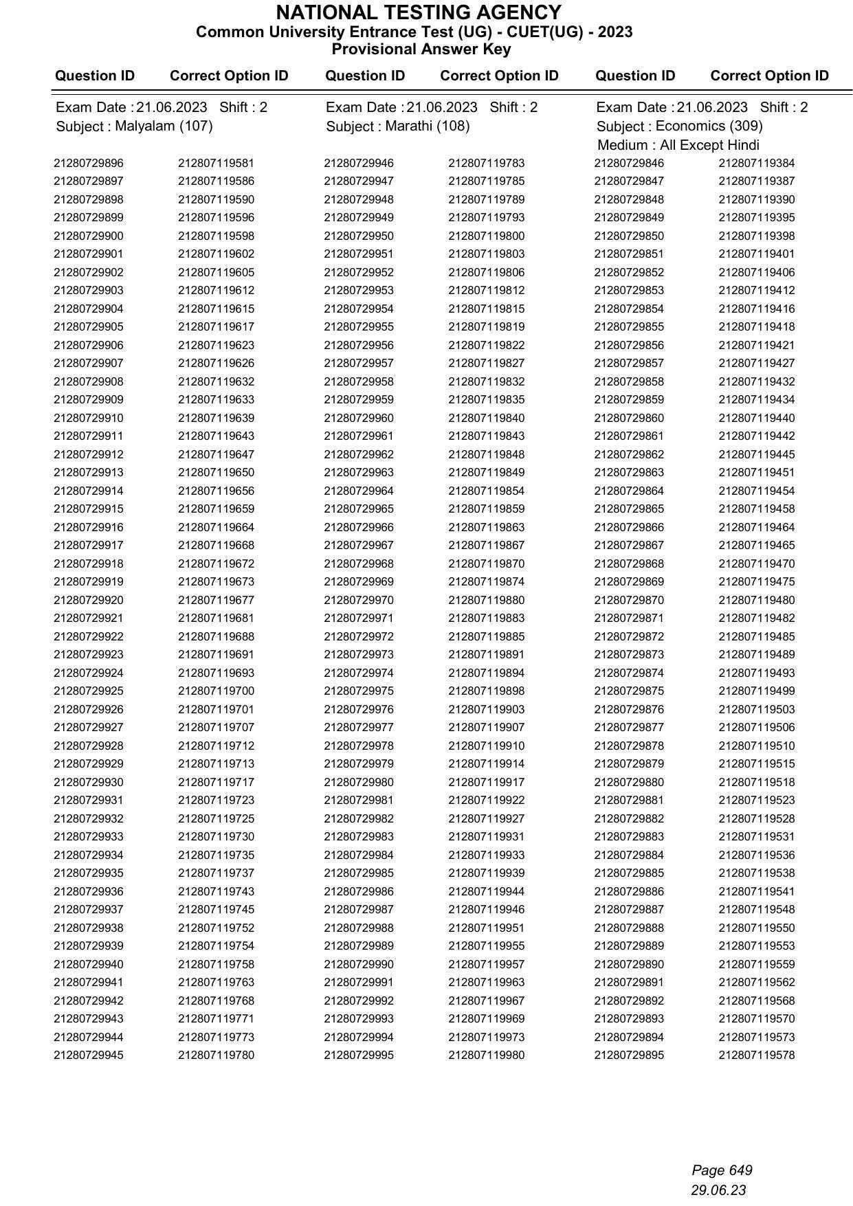 CUET 2023 Answer Key - Page 649
