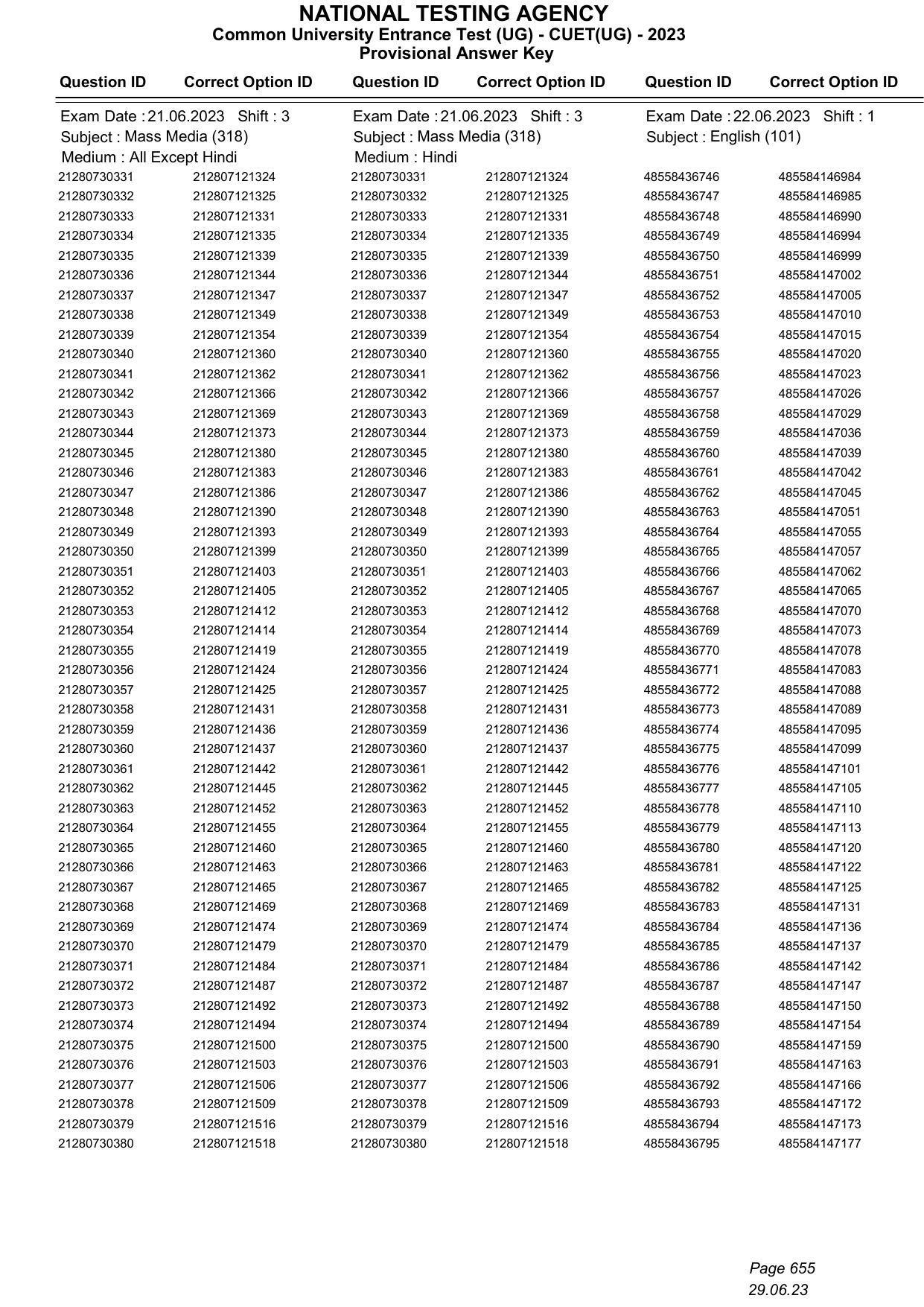 CUET 2023 Answer Key - Page 655