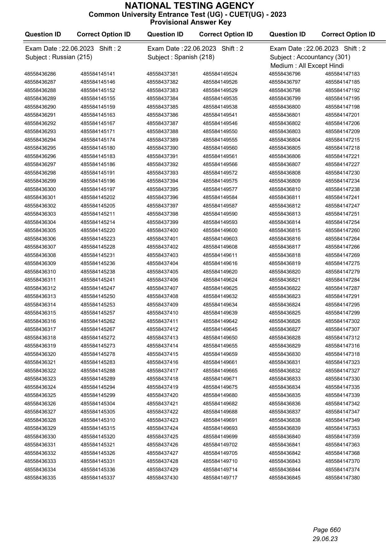 CUET 2023 Answer Key - Page 660