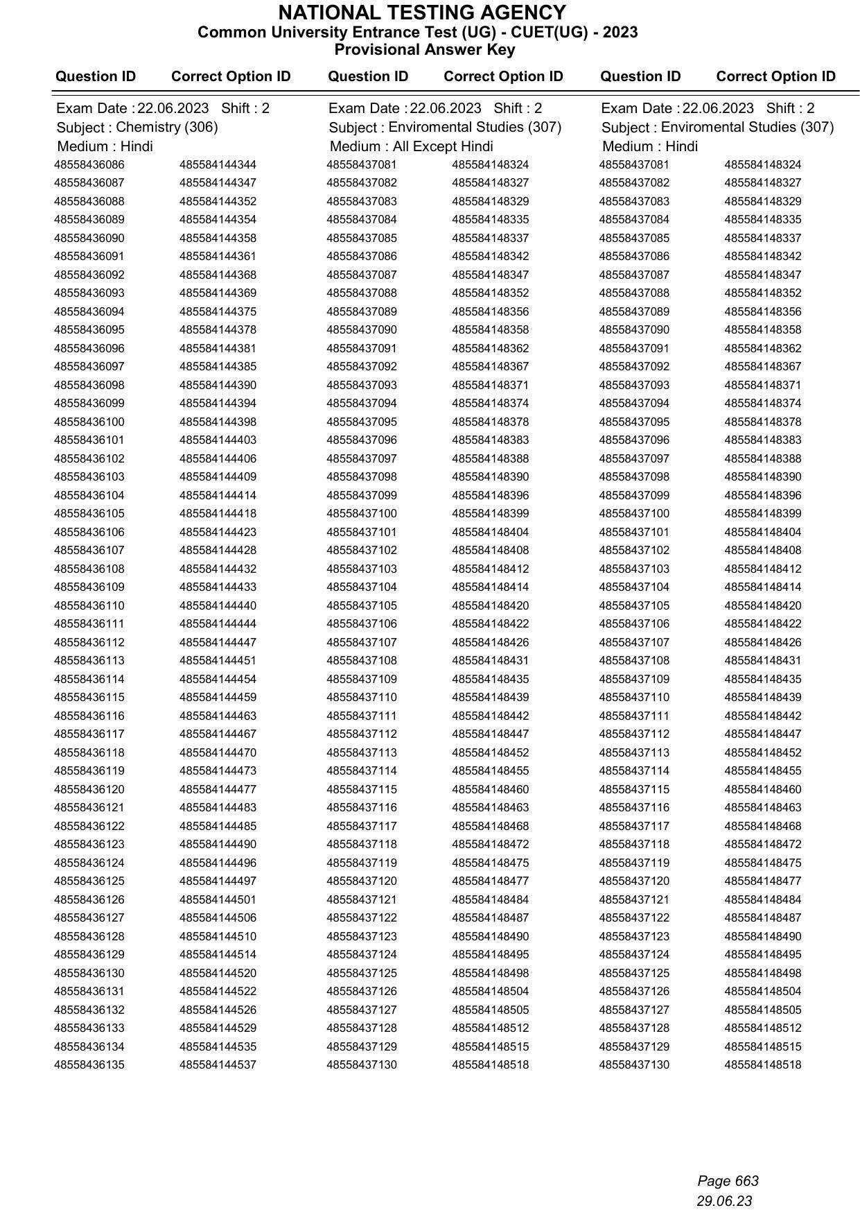CUET 2023 Answer Key - Page 663
