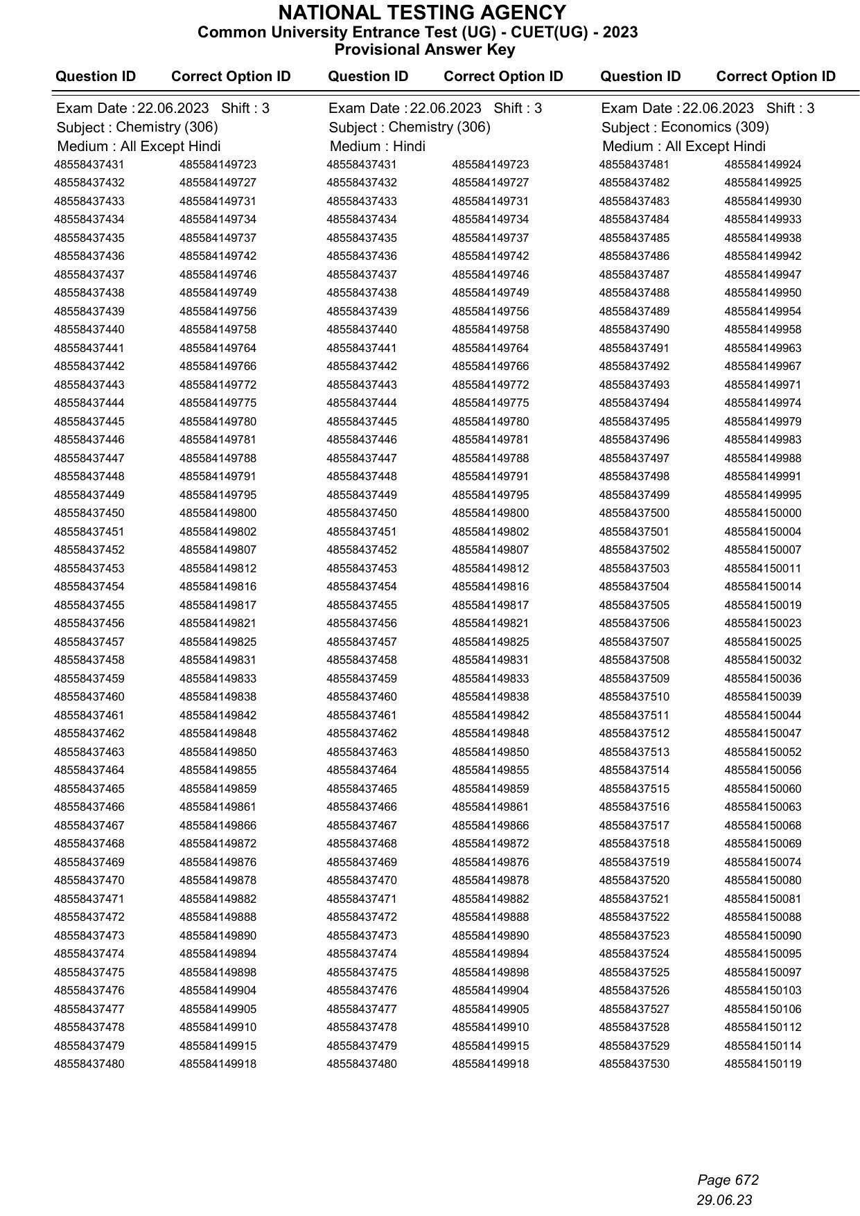 CUET 2023 Answer Key - Page 672