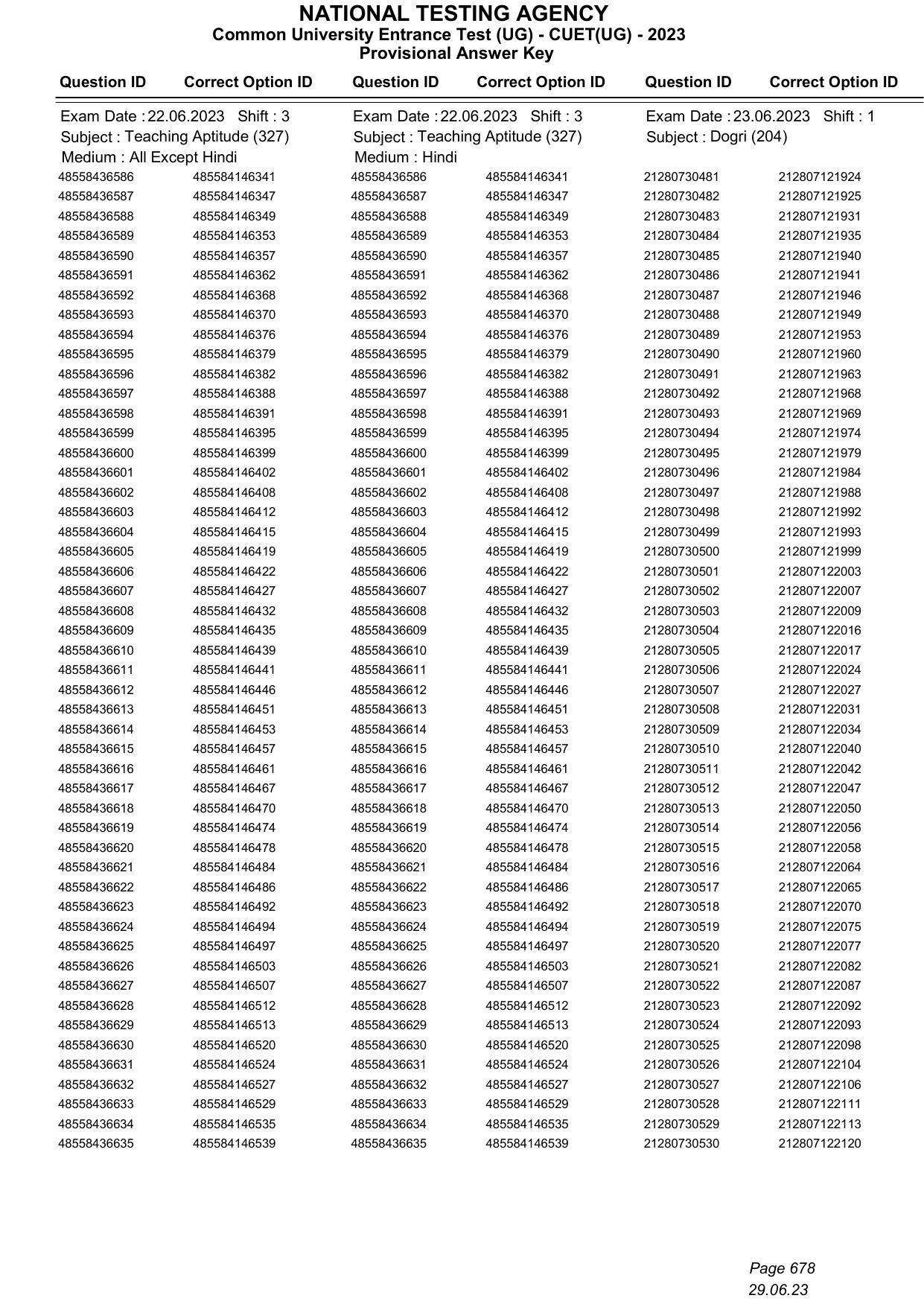 CUET 2023 Answer Key - Page 678