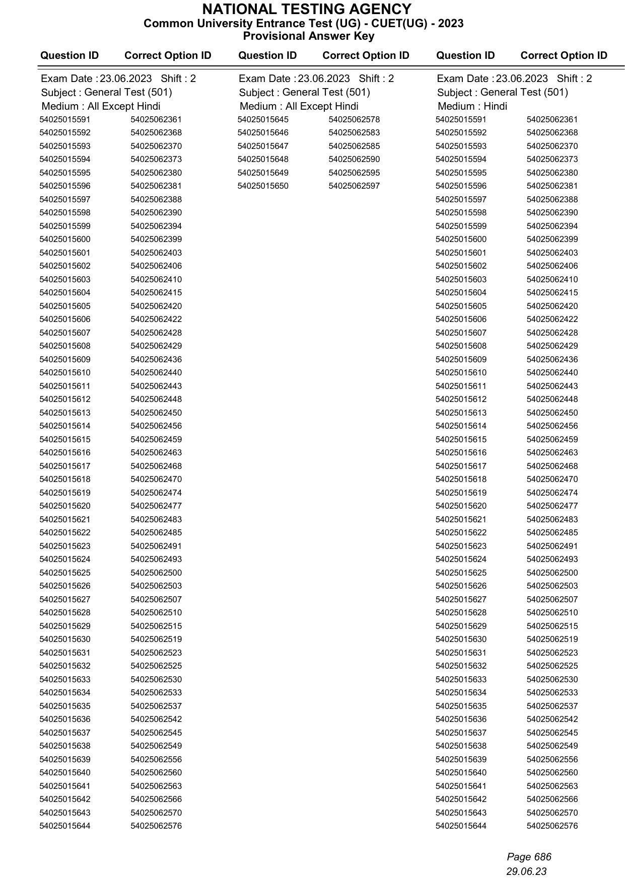 CUET 2023 Answer Key - Page 686