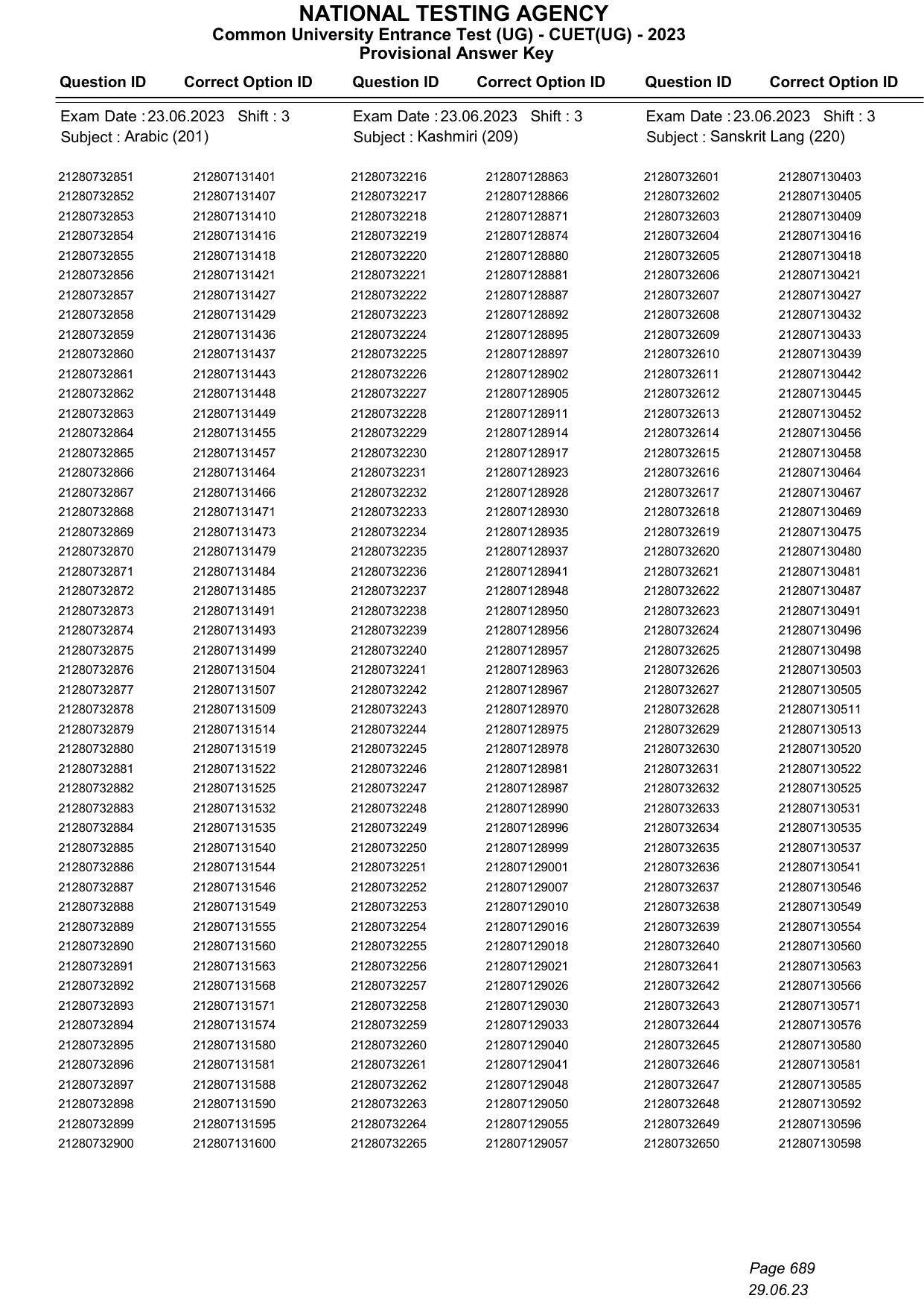 CUET 2023 Answer Key - Page 689