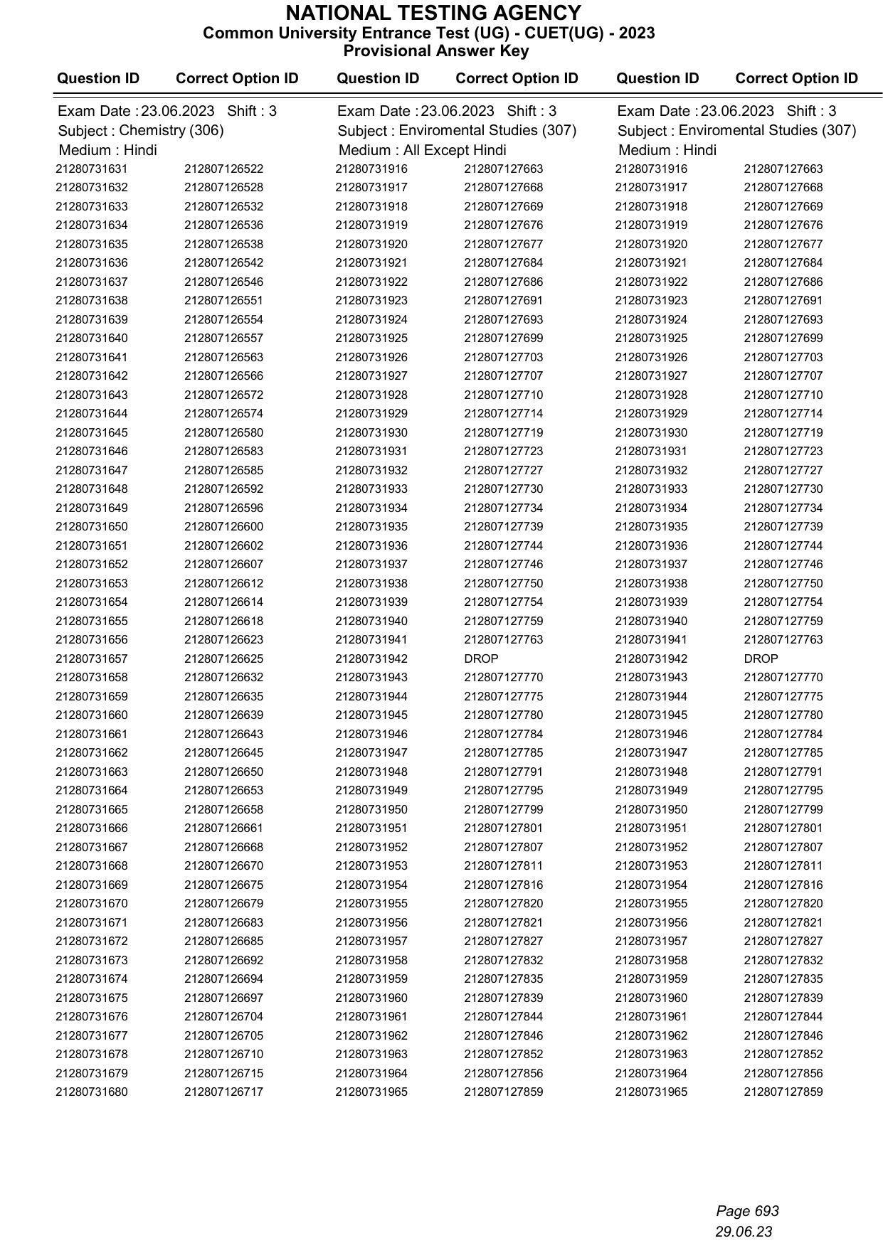 CUET 2023 Answer Key - Page 693