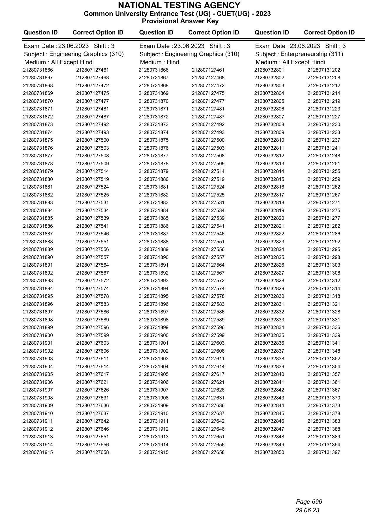 CUET 2023 Answer Key - Page 696