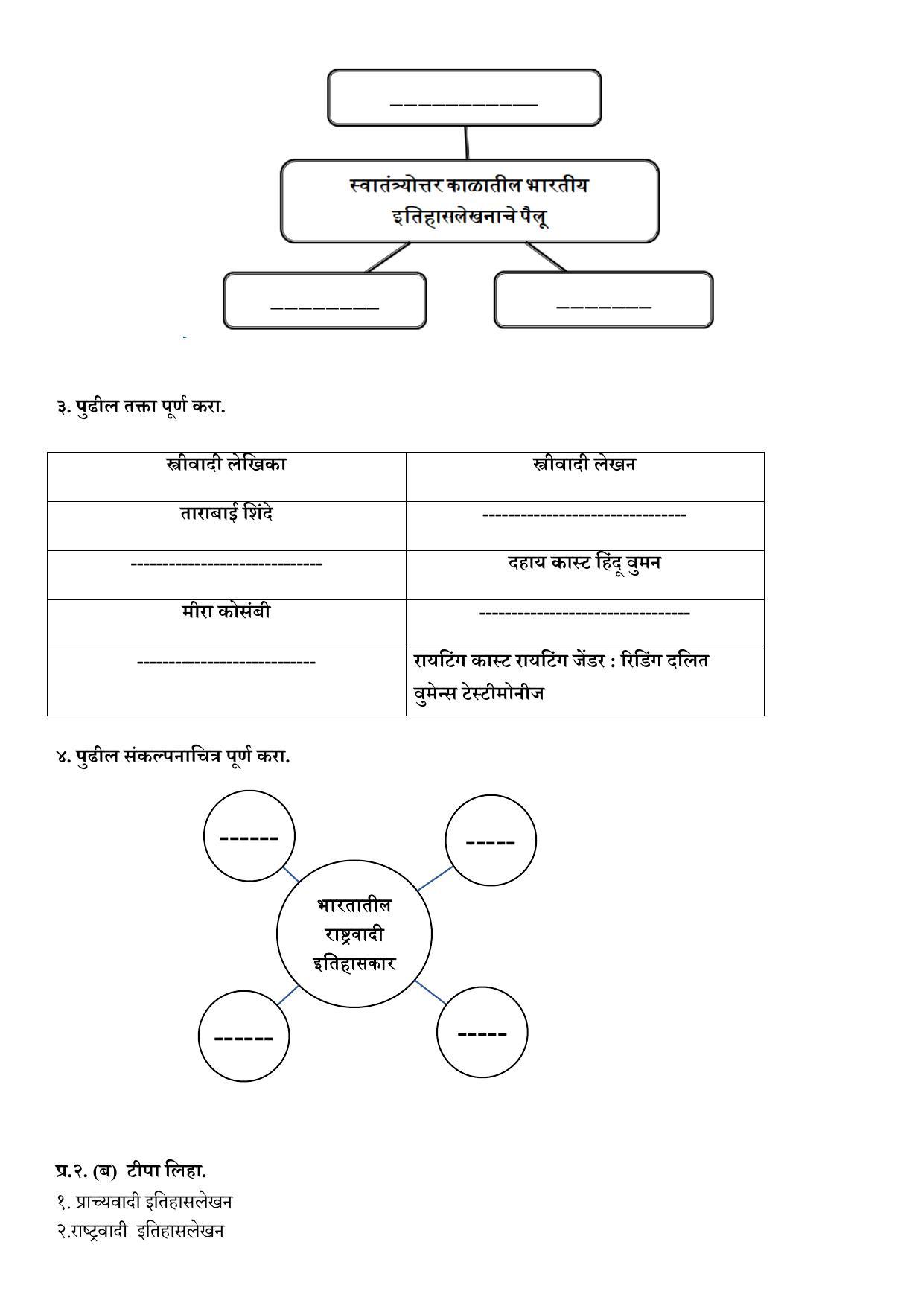 Maharashtra Board Class 10 इतिहास व राज्यशास्त्र (माध्यम मराठी) 2023 Question Bank - Page 6