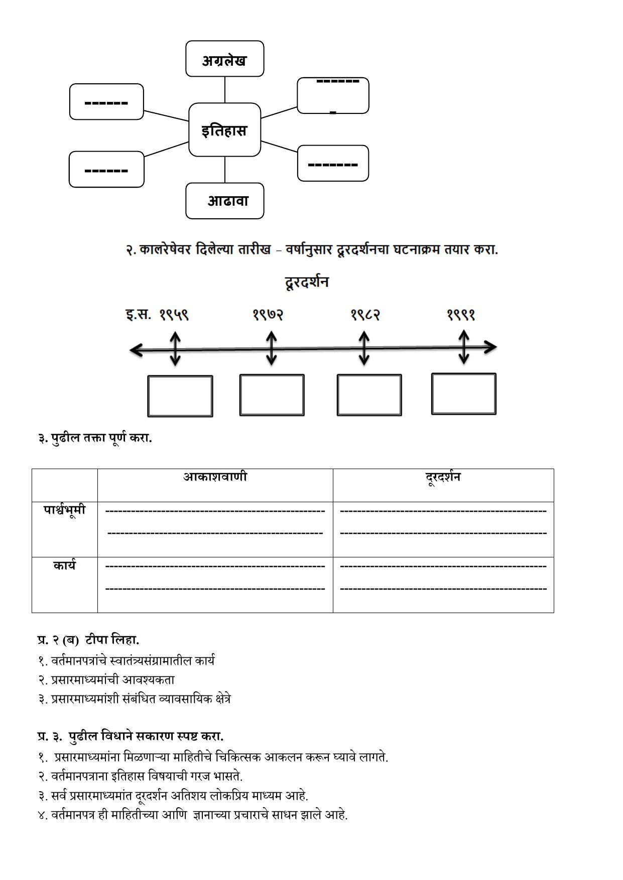 Maharashtra Board Class 10 इतिहास व राज्यशास्त्र (माध्यम मराठी) 2023 Question Bank - Page 12