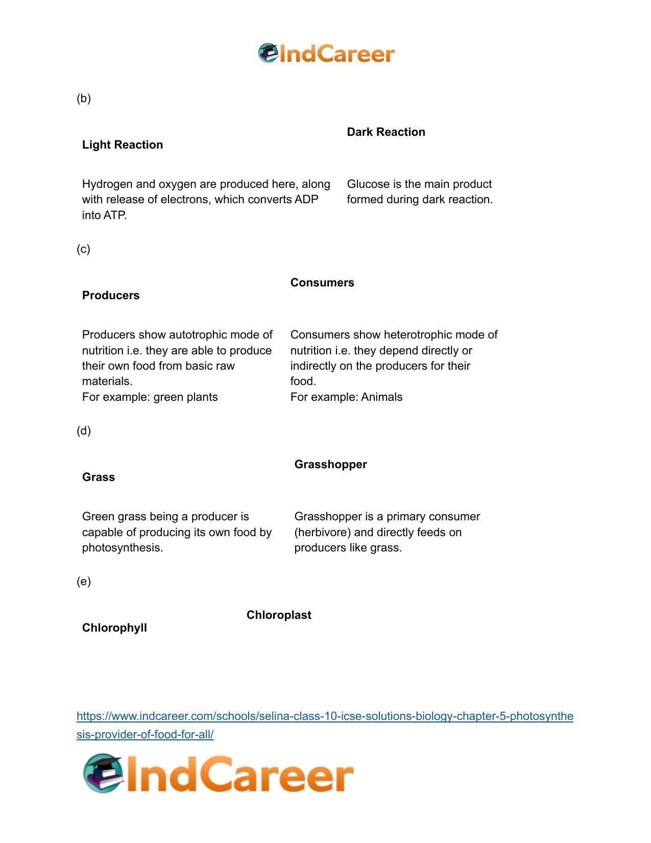 Selina Class 10 ICSE Solutions Biology : Chapter 5- Photosynthesis: Provider of Food for All - Page 4