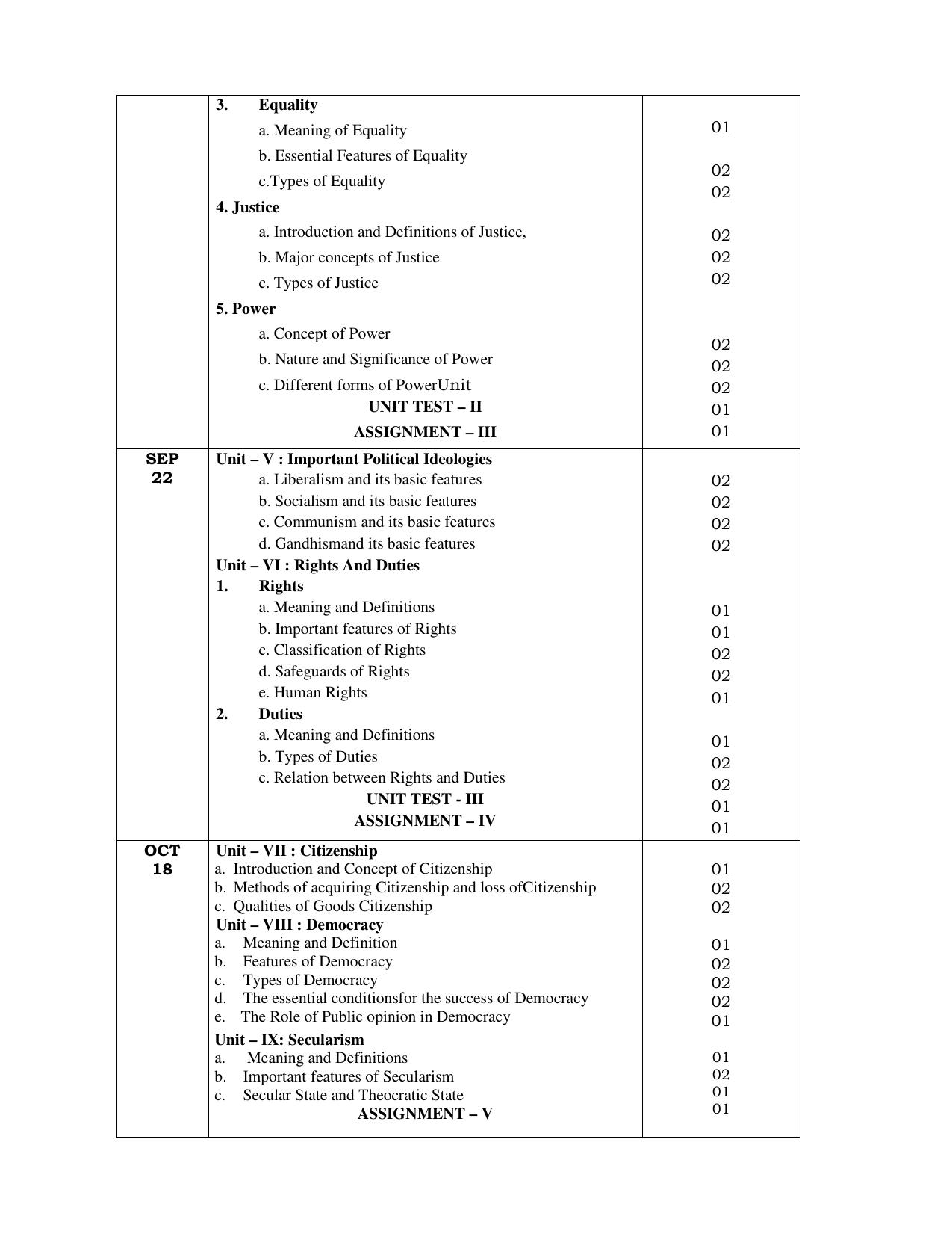 Telangana Board: TS Inter 1st Year POLITICAL SCIENCE Syllabus - Page 2
