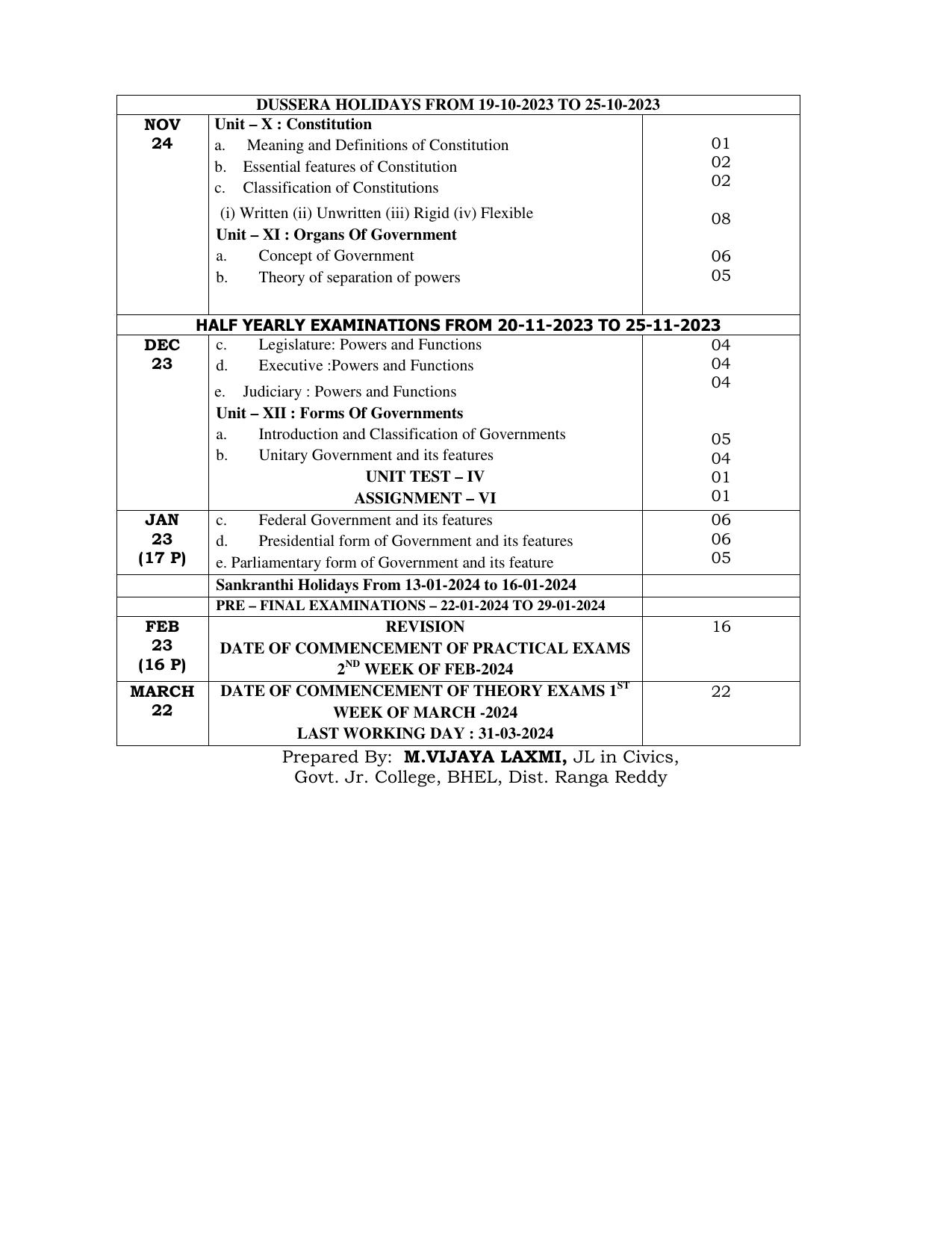 Telangana Board: TS Inter 1st Year POLITICAL SCIENCE Syllabus - Page 3
