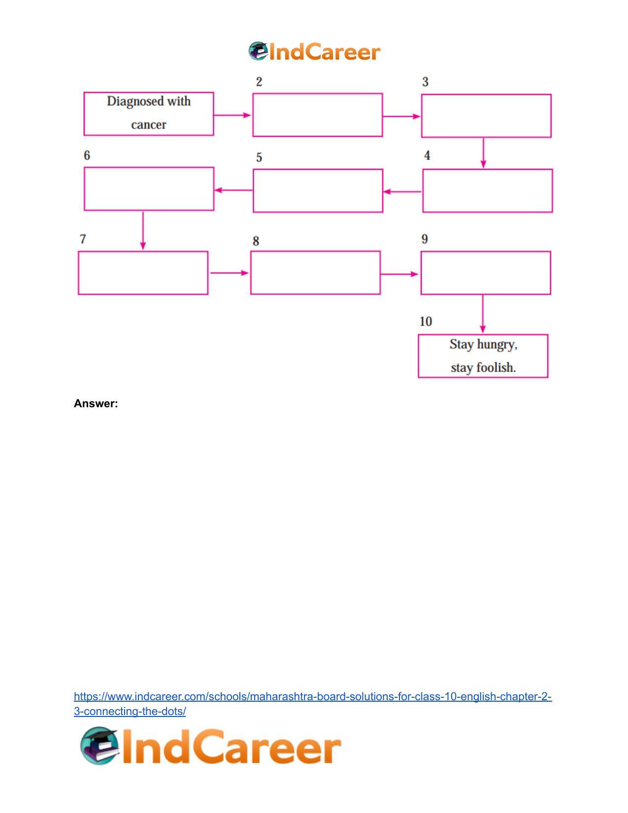 Maharashtra Board Solutions for Class 10- English: Chapter 2.3- Connecting the Dots - Page 8
