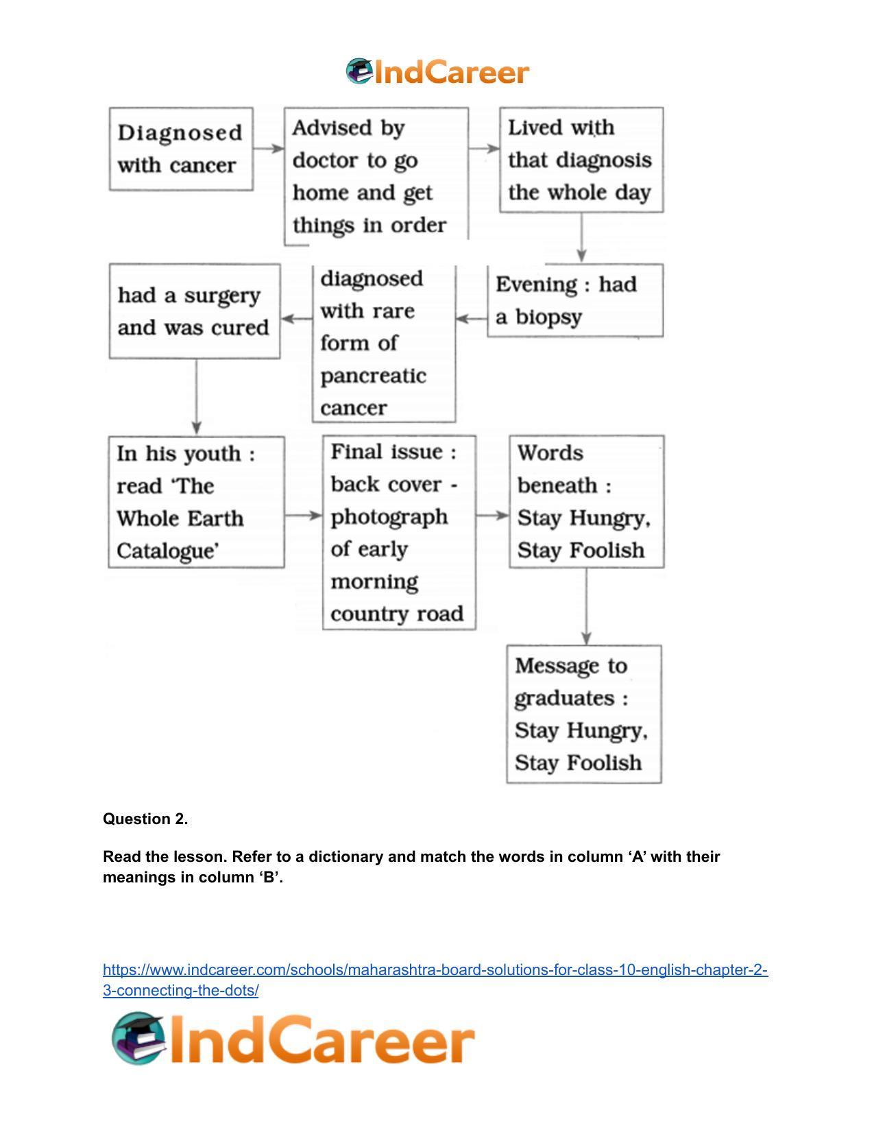 Maharashtra Board Solutions for Class 10- English: Chapter 2.3- Connecting the Dots - Page 9