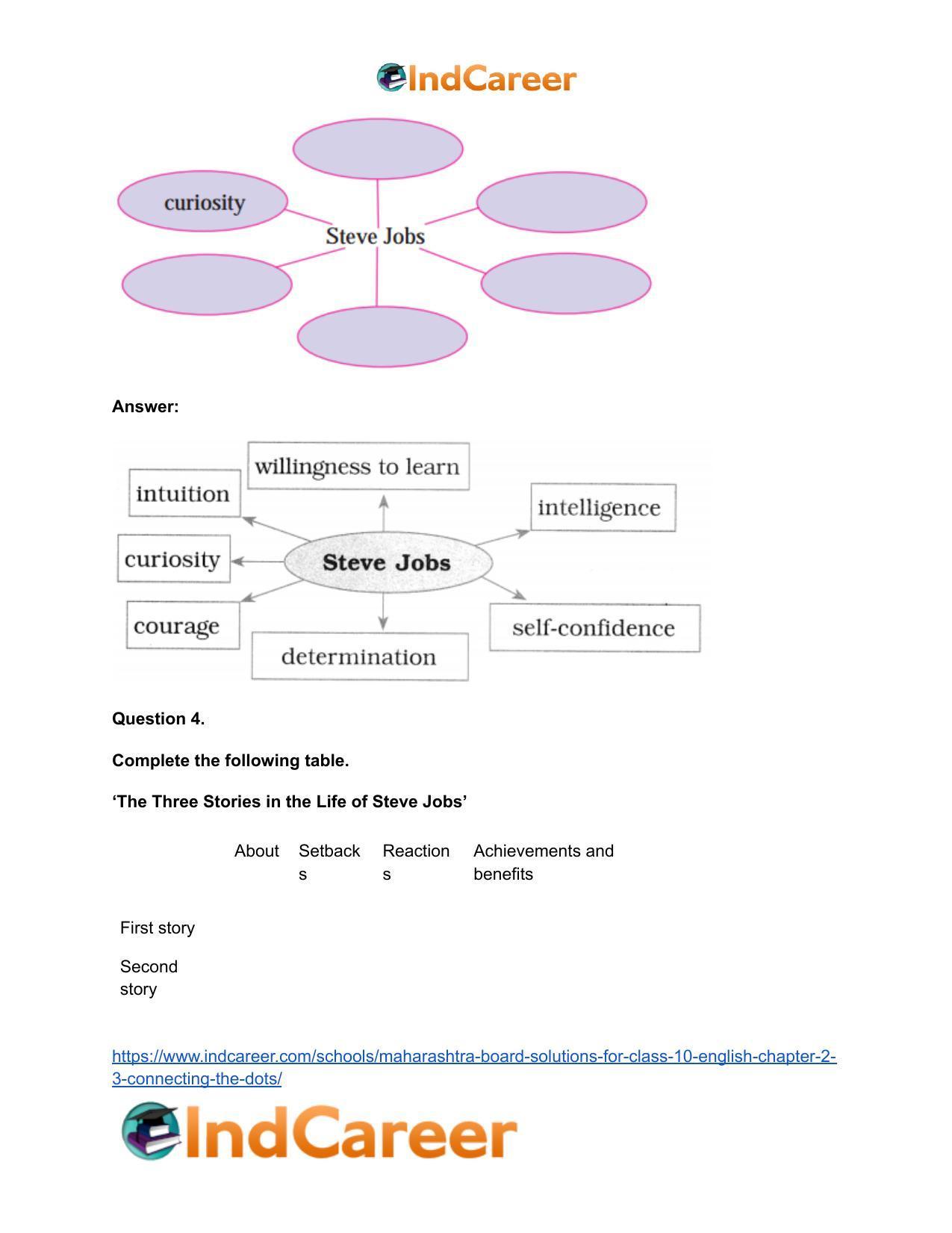 Maharashtra Board Solutions for Class 10- English: Chapter 2.3- Connecting the Dots - Page 11