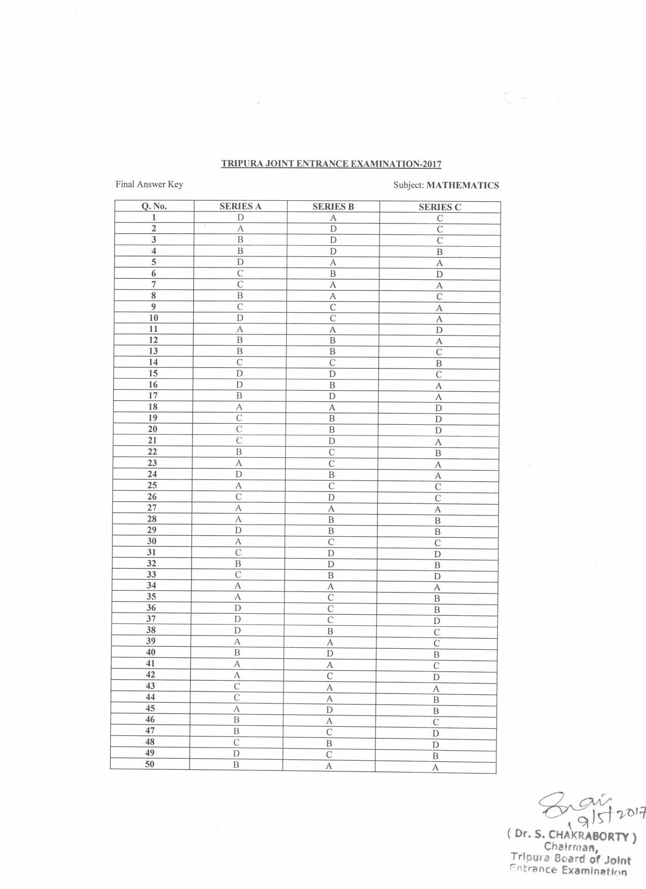 TBJEE 2017 Answer Key - Page 4