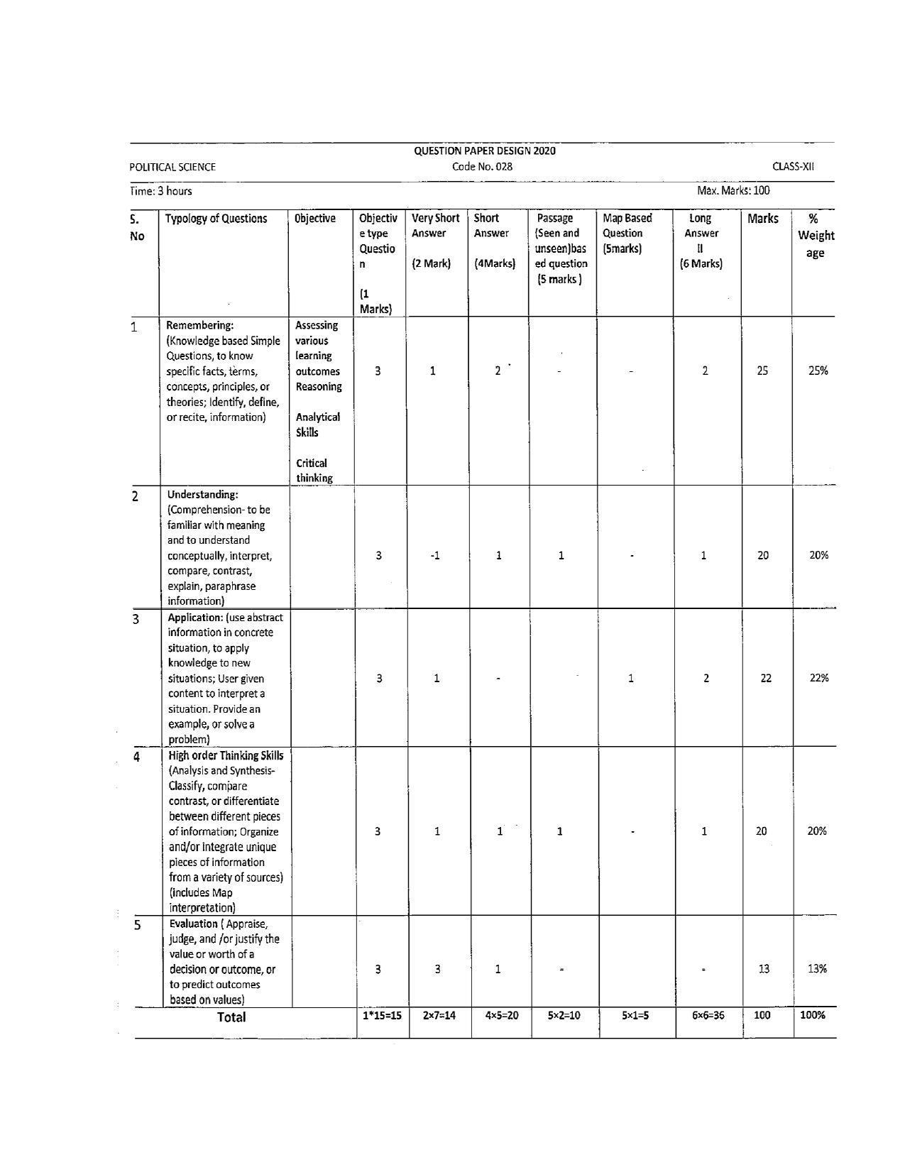 JKBOSE Class 12 Political Science Model Question Paper 2023 - Page 1