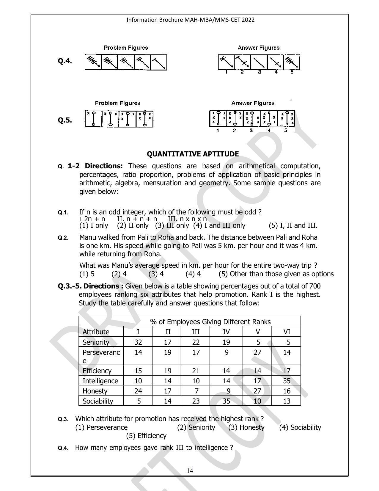MAH MBA CET 2022 Question Paper - Page 4