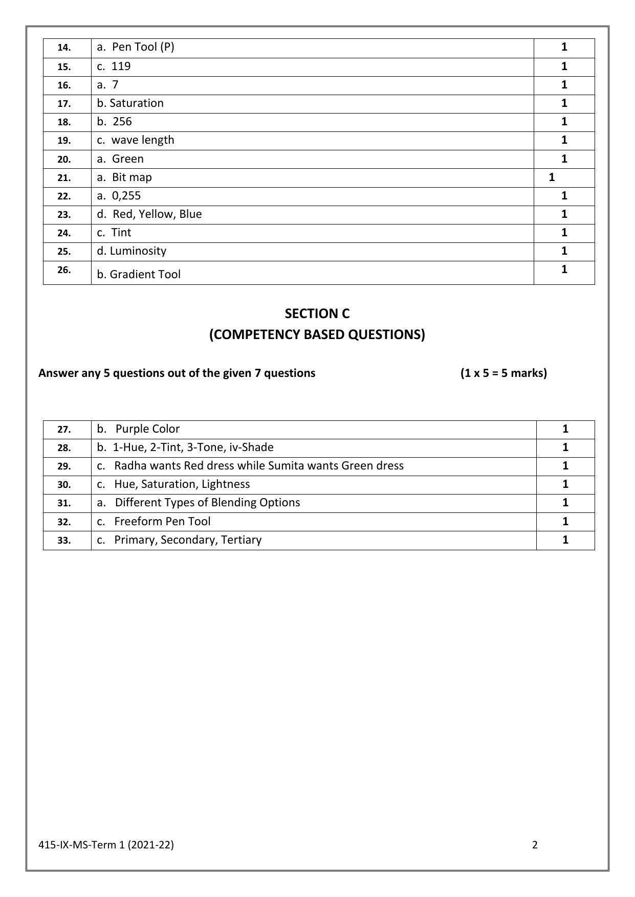 CBSE Class 10 Skill Education (Term I) - Multi Media Marking Scheme 2021-22 - Page 2