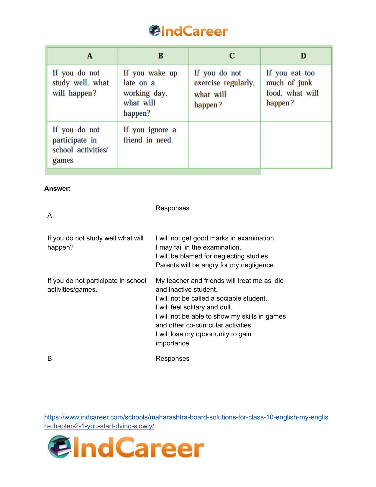 Maharashtra Board Solutions for Class 10- English (My English): Chapter 2.1- You Start Dying Slowly - Page 3