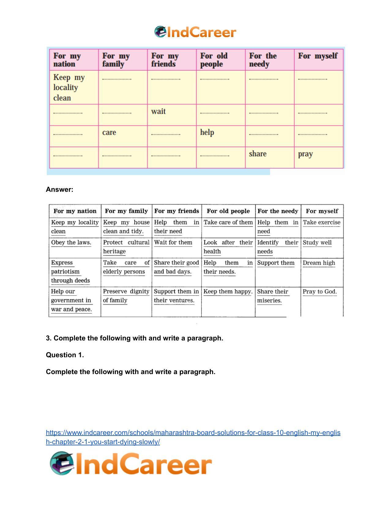 Maharashtra Board Solutions for Class 10- English (My English): Chapter 2.1- You Start Dying Slowly - Page 5