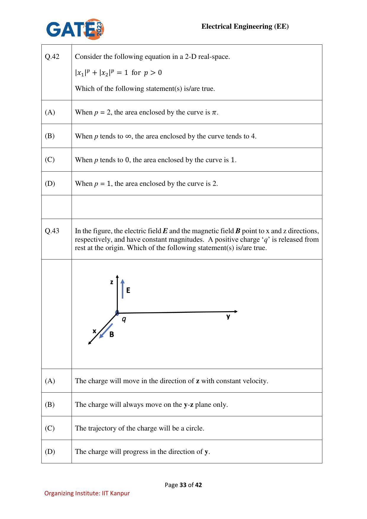 GATE 2023 Electrical Engineering (EE) Question Paper - Page 33