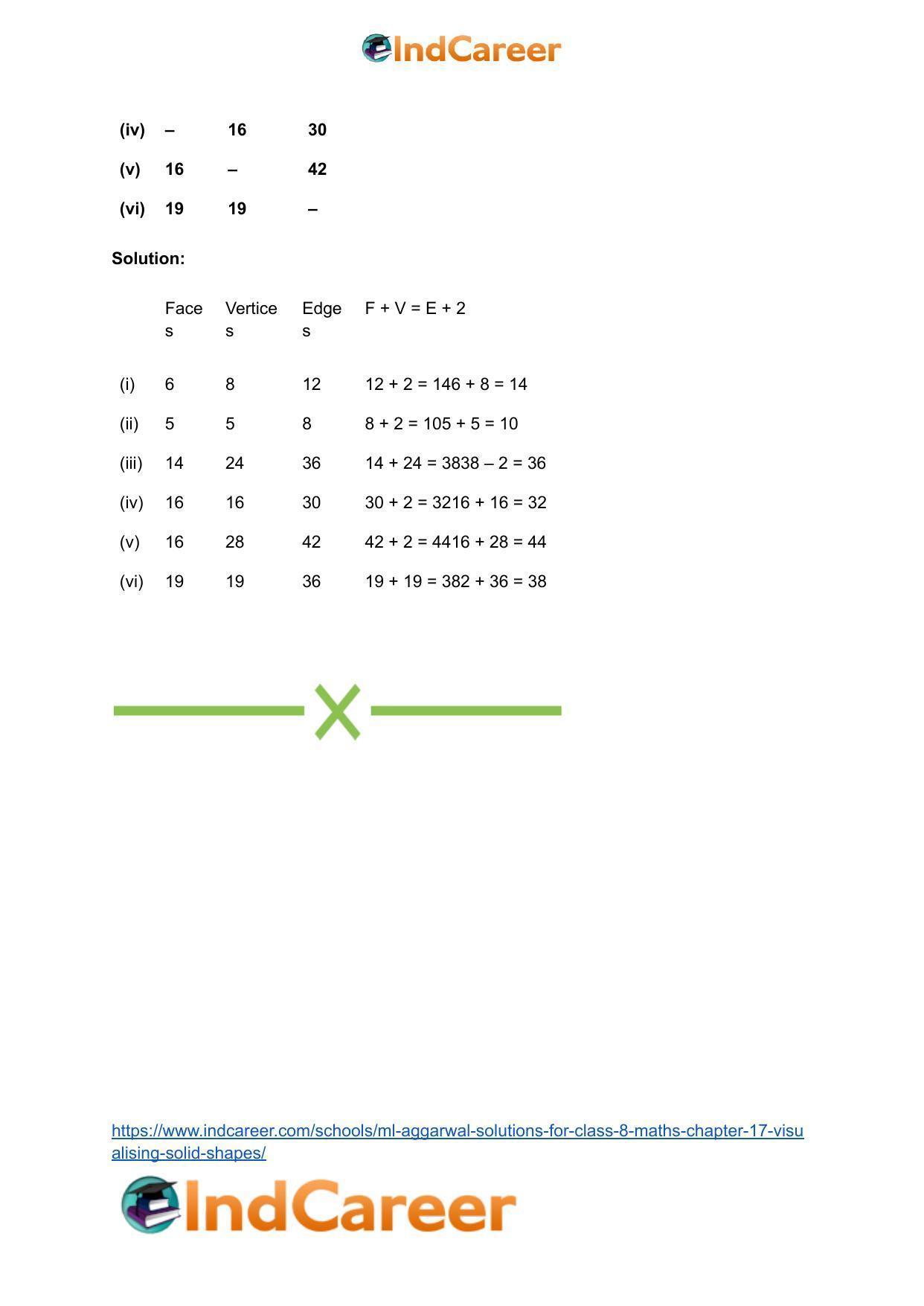 ML Aggarwal Solutions for Class 8 Maths Chapter 17- Visualising Solid Shapes - Page 19
