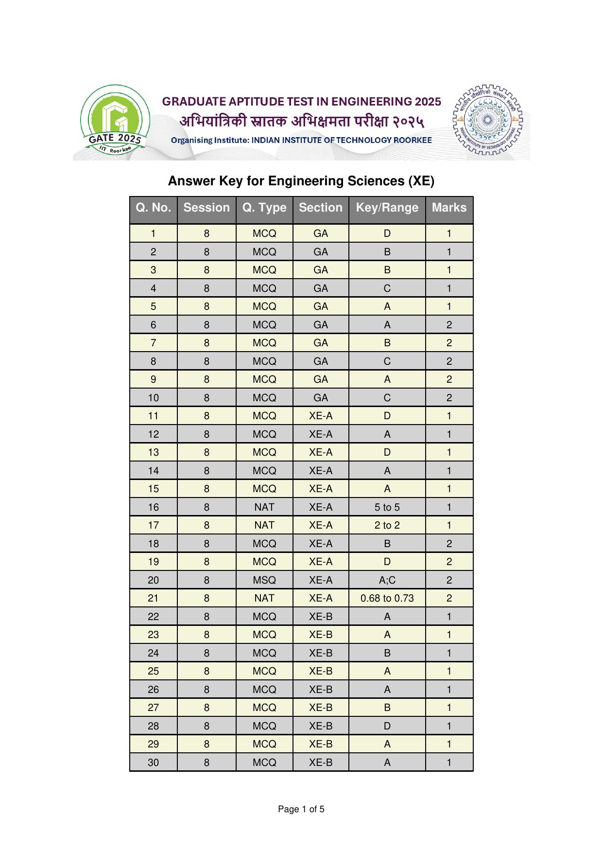 GATE 2025 Engineering Sciences (XE) Answer Key - Page 1