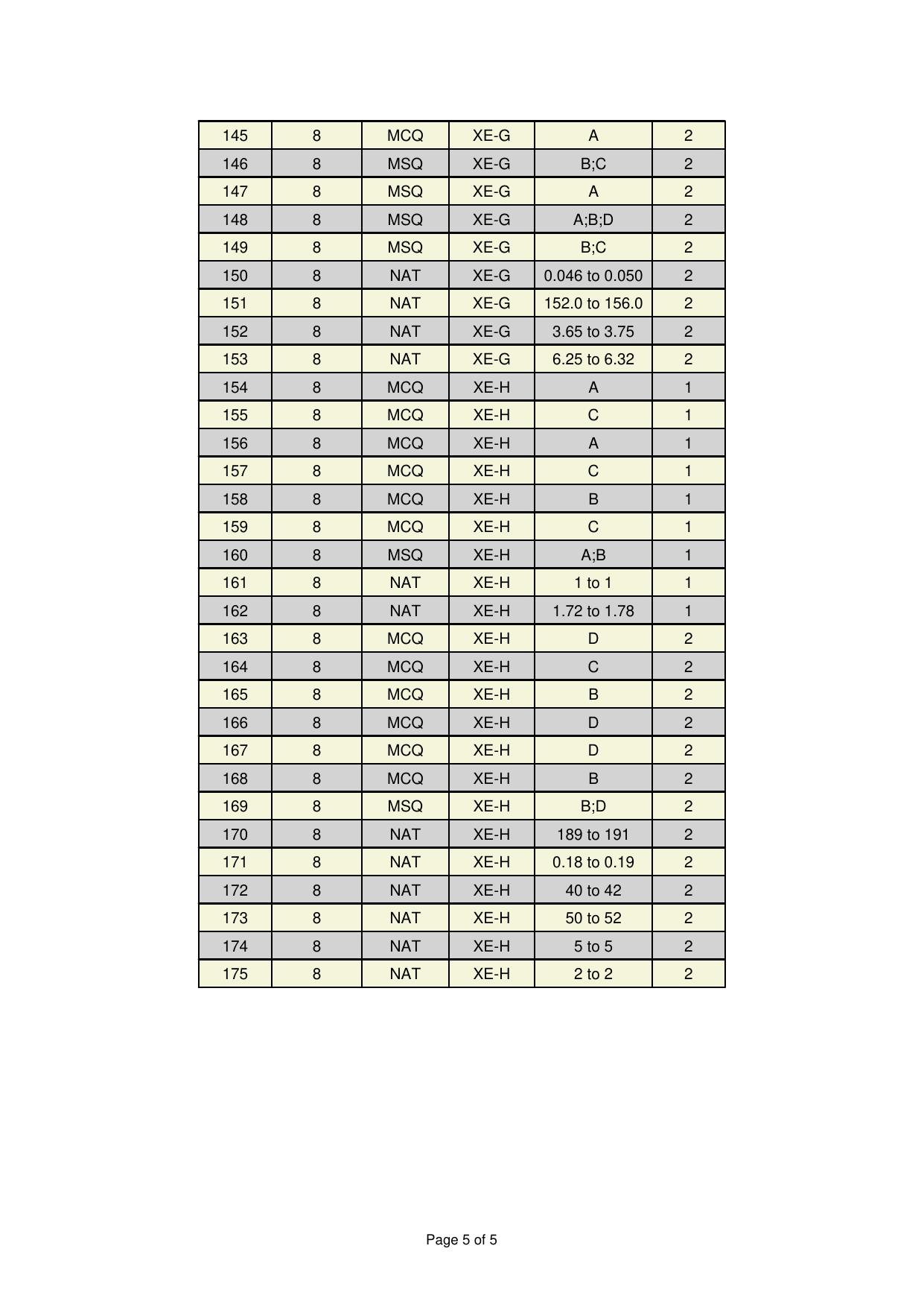 GATE 2025 Engineering Sciences (XE) Answer Key - Page 5