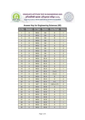 GATE 2025 Engineering Sciences (XE) Answer Key