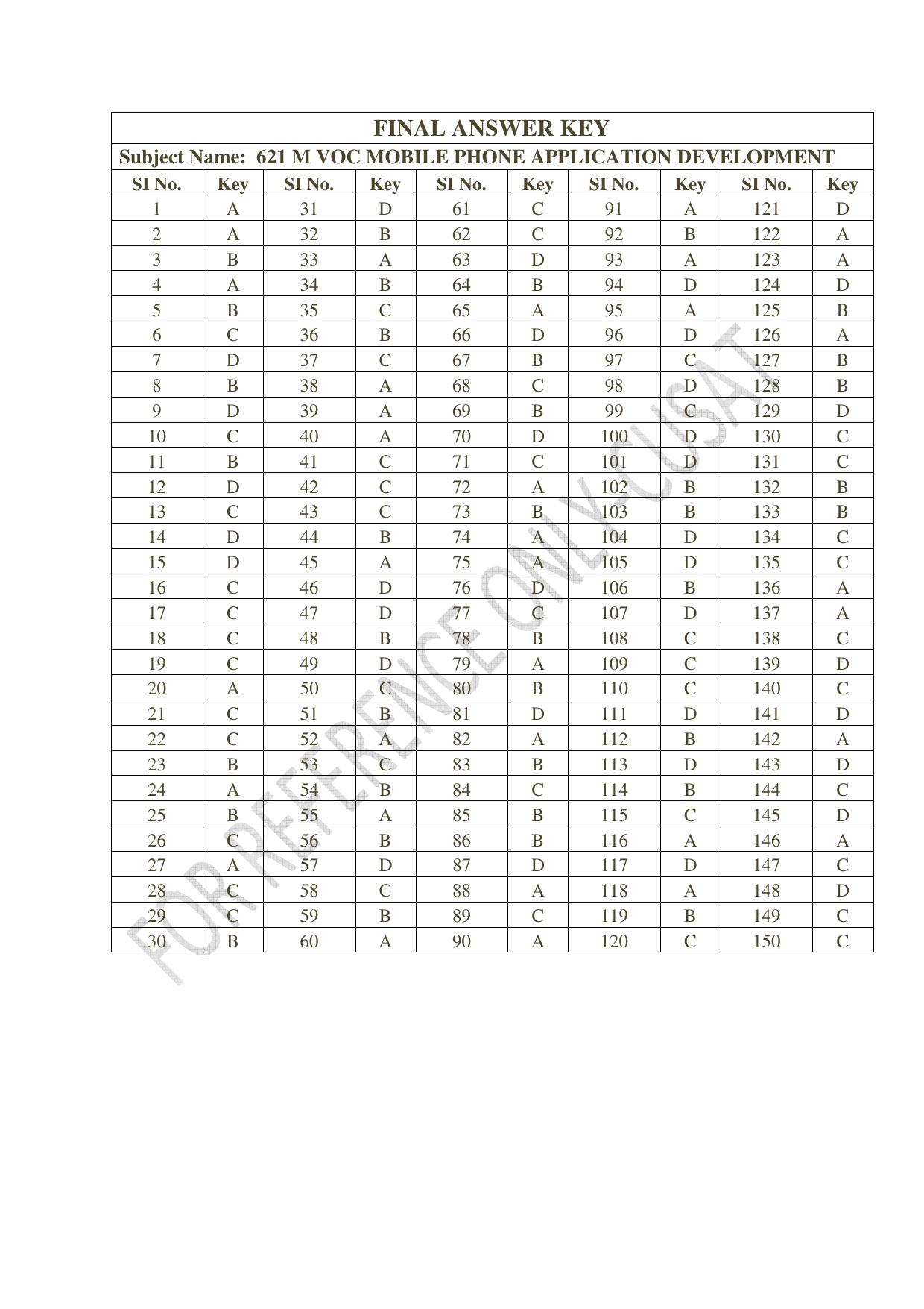 CUSAT CAT 2022 MVoc Pregramme in Mobile Phone Application Development Question Paper - Page 43