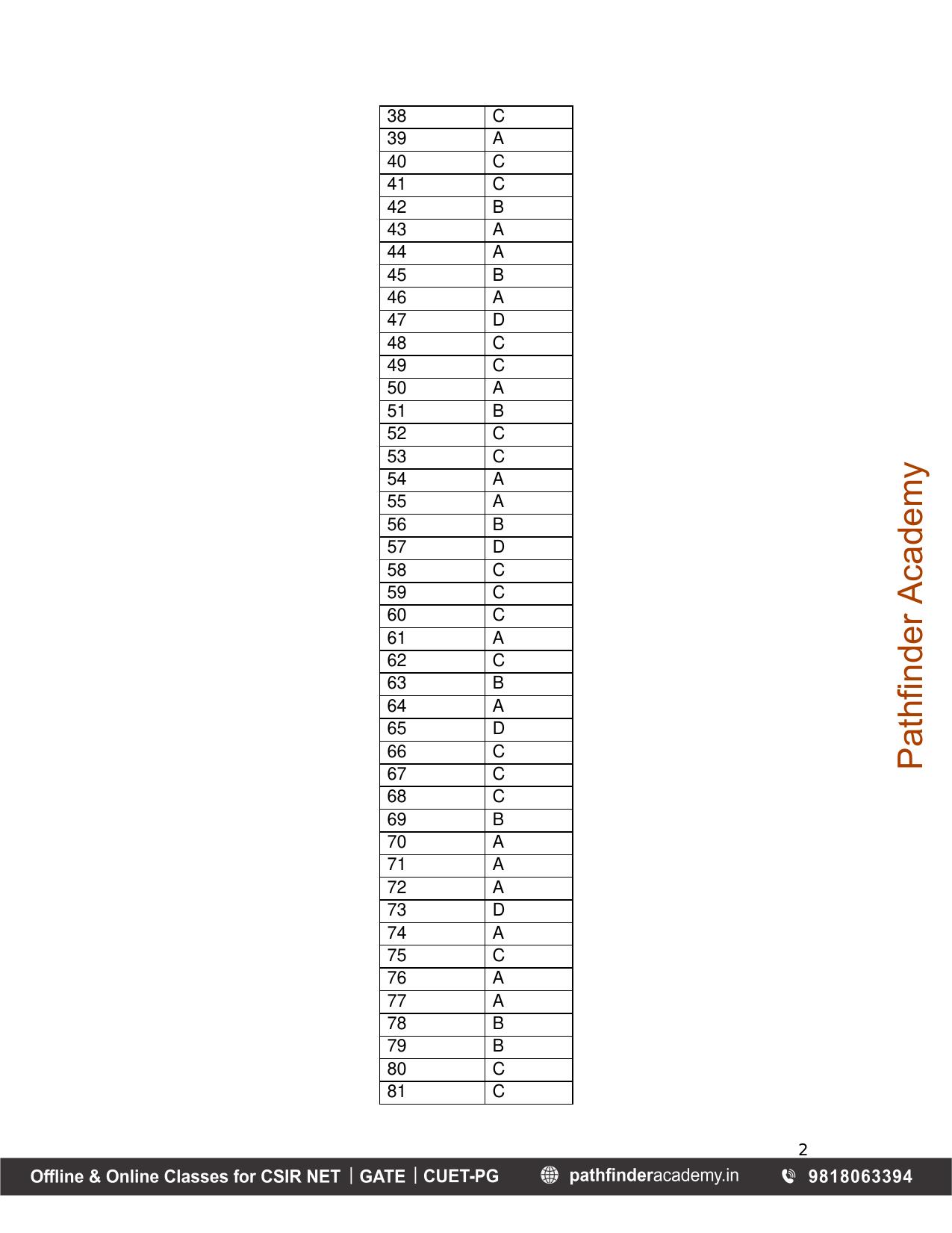 BET 2013 Question Paper - Page 60