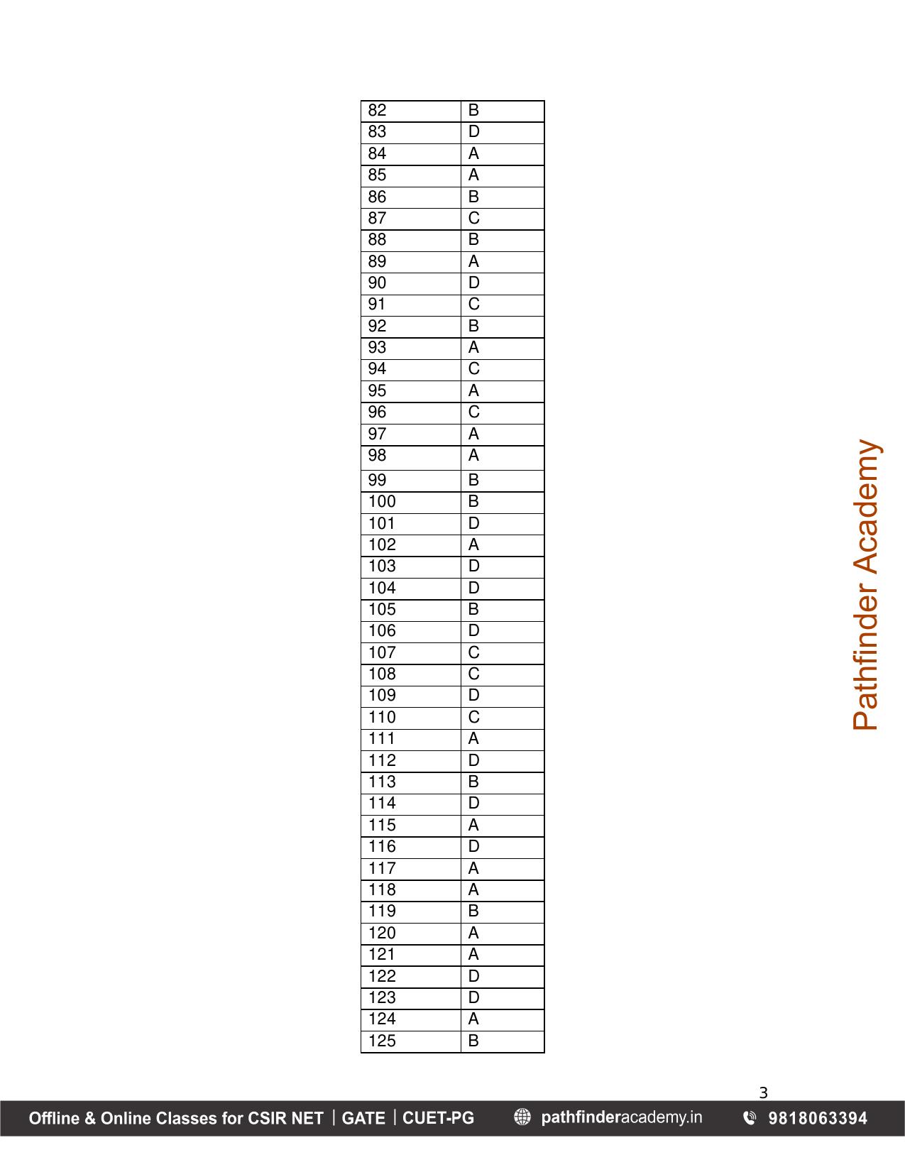 BET 2013 Question Paper - Page 61