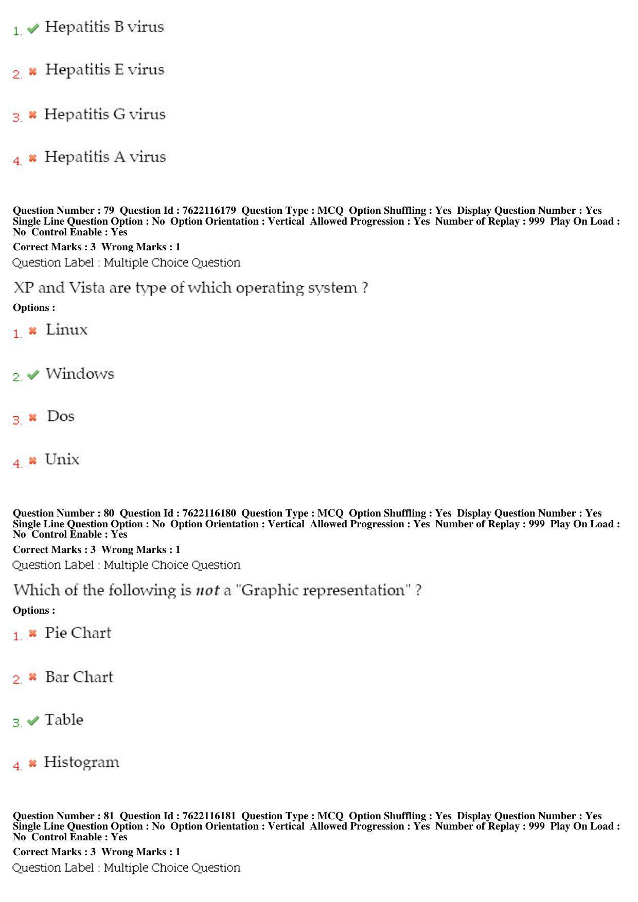 BHU RET Surgical Oncology 2019 Question Paper - Page 36