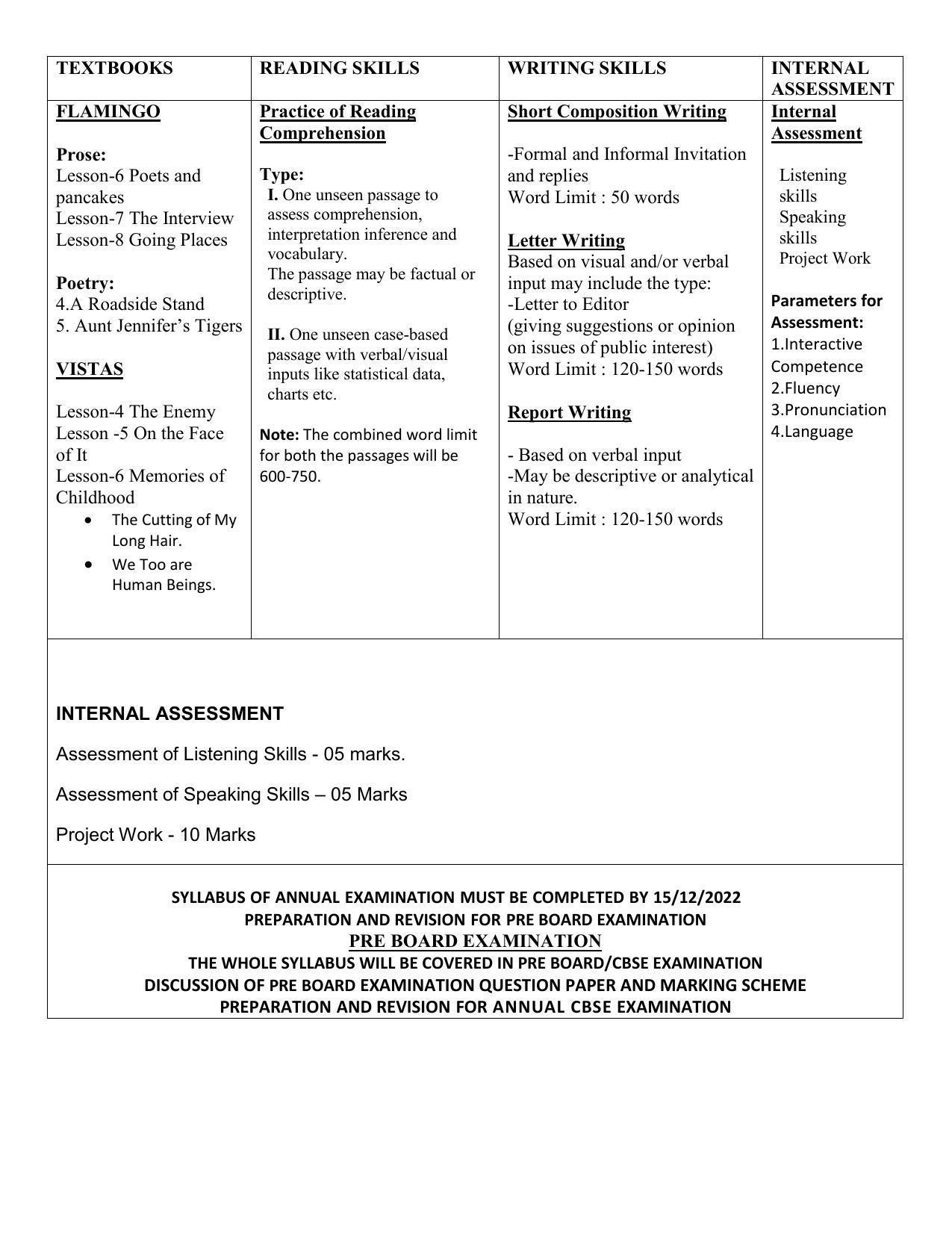 Edudel Class 12 English Core Syllabus - Page 2