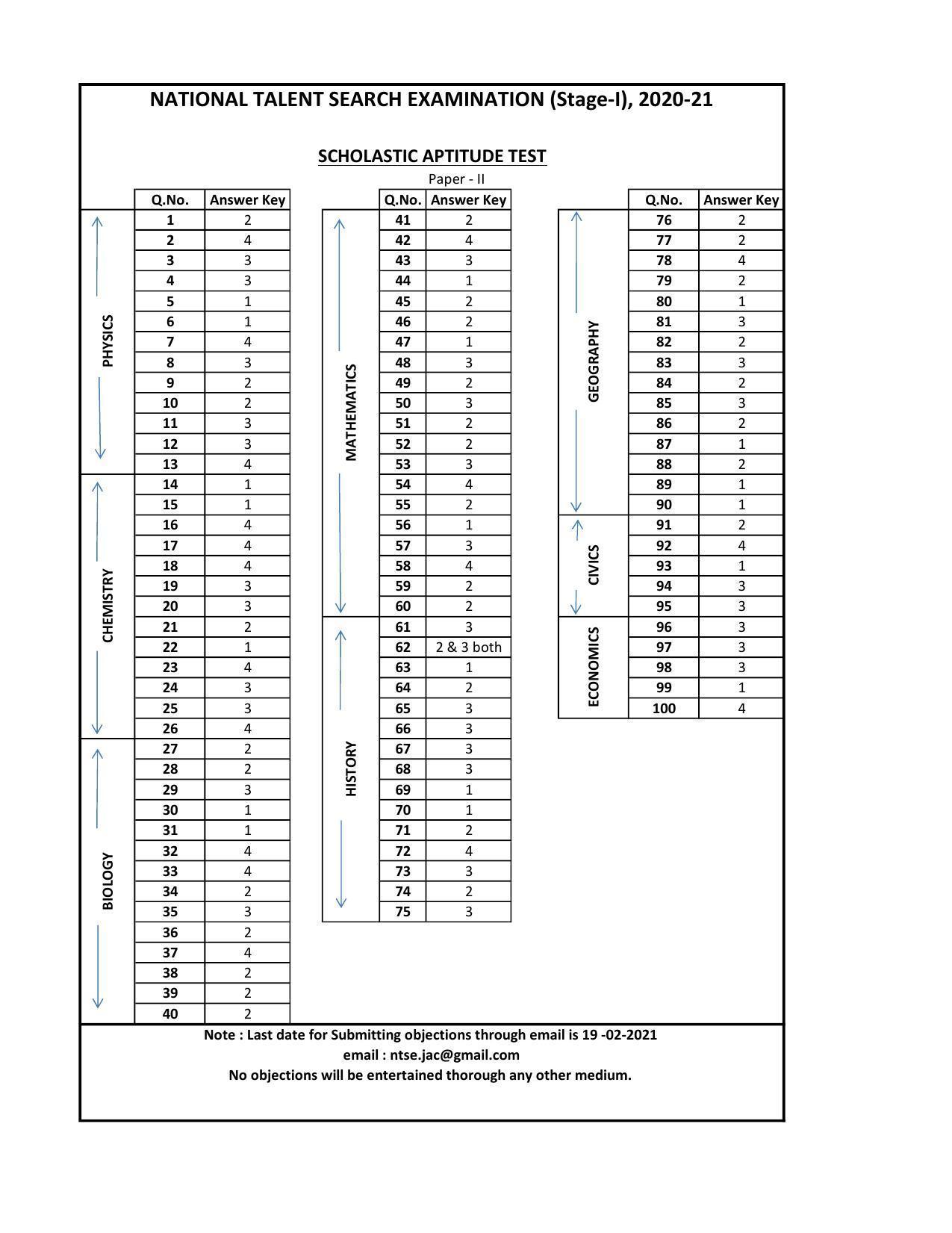 Jharkhand (JAC) NTSE 2020-21 SAT Answer Key - Page 1