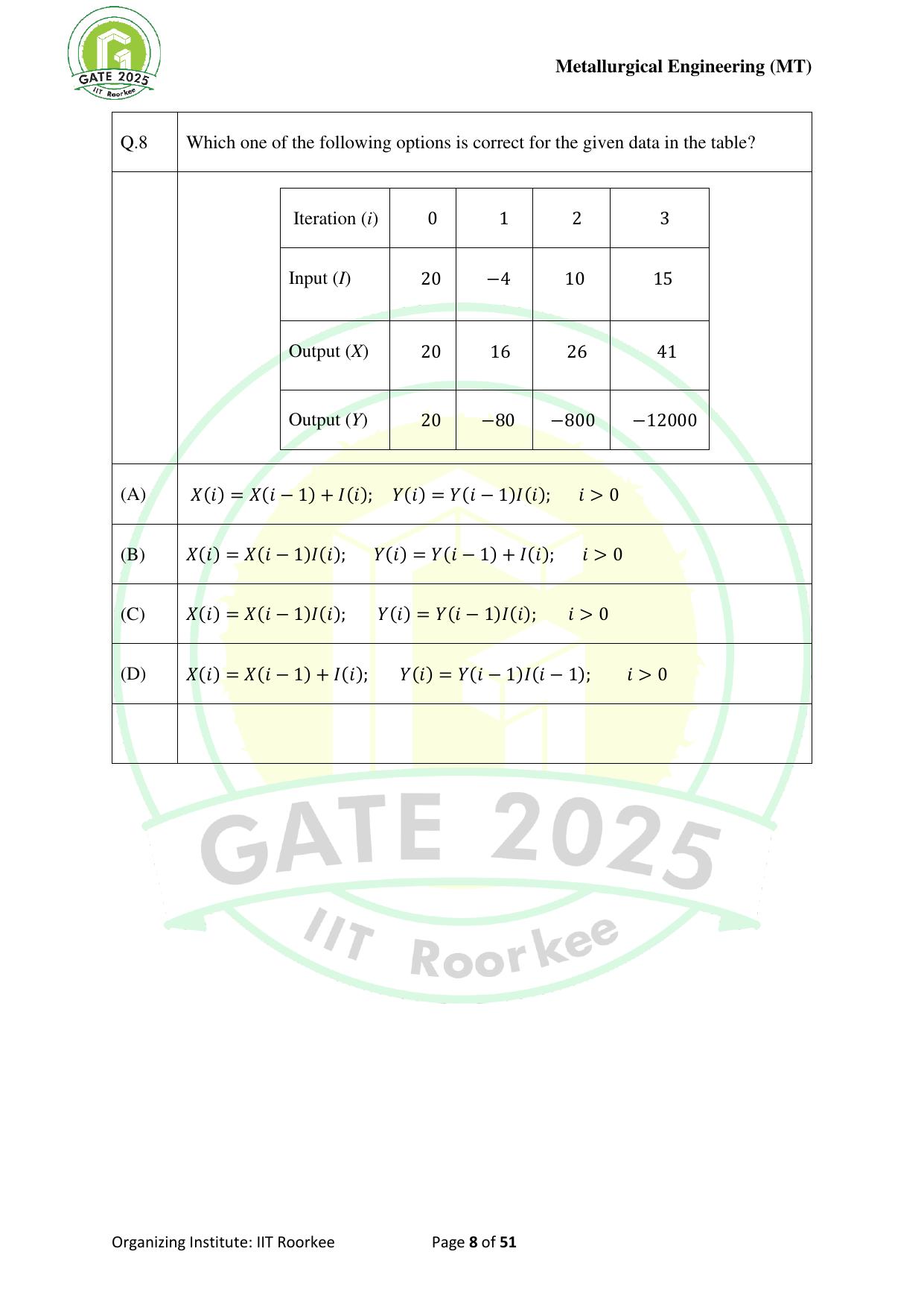 GATE 2025 Metallurgical Engineering (MT) Question Paper - Page 8