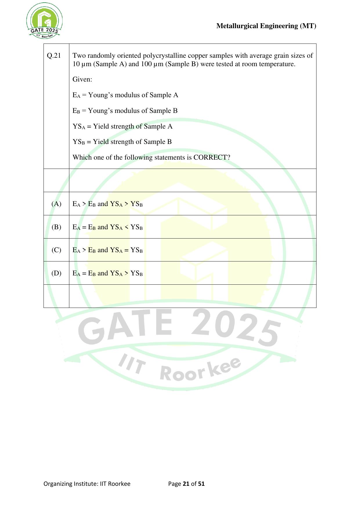 GATE 2025 Metallurgical Engineering (MT) Question Paper - Page 21