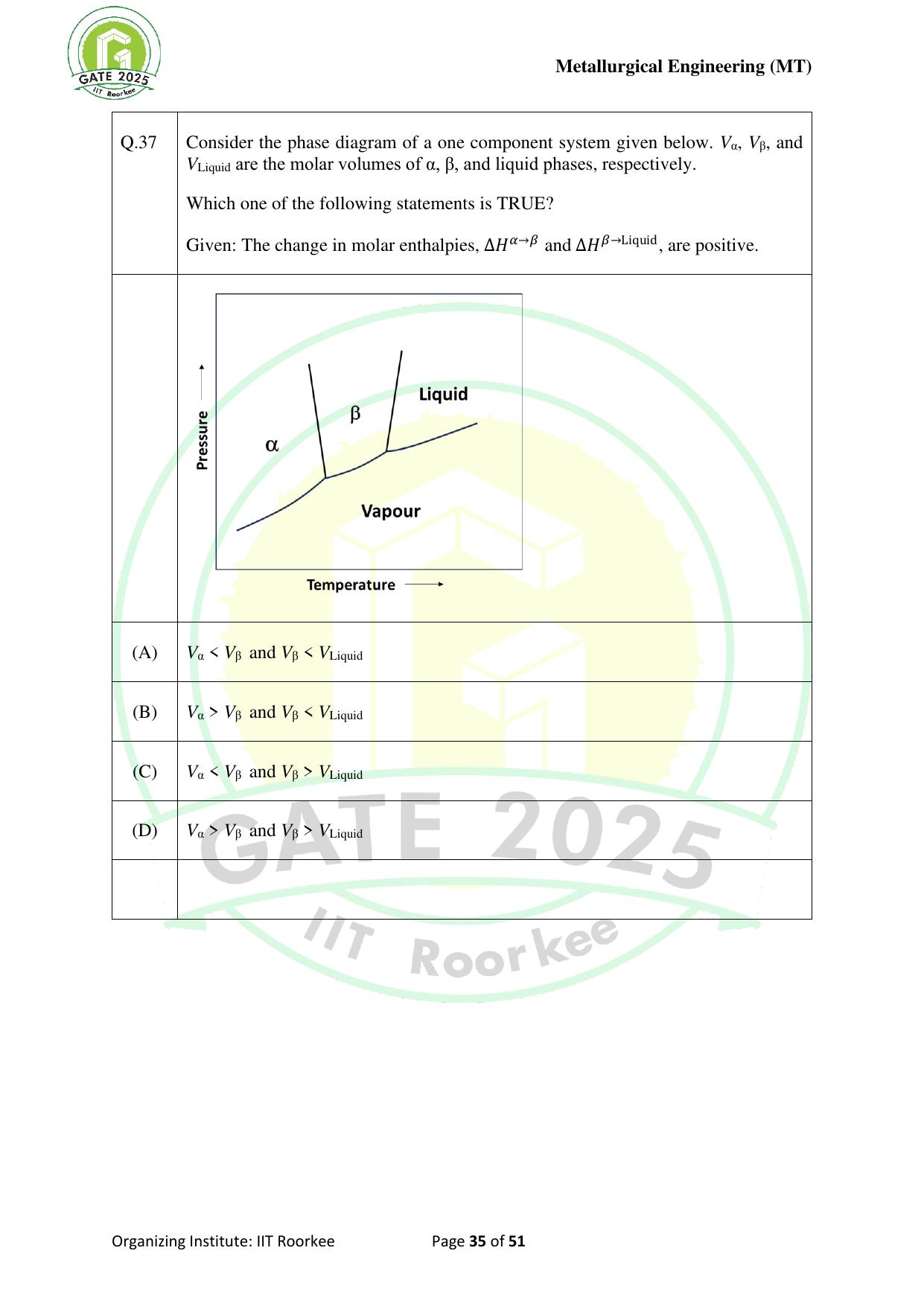 GATE 2025 Metallurgical Engineering (MT) Question Paper - Page 35