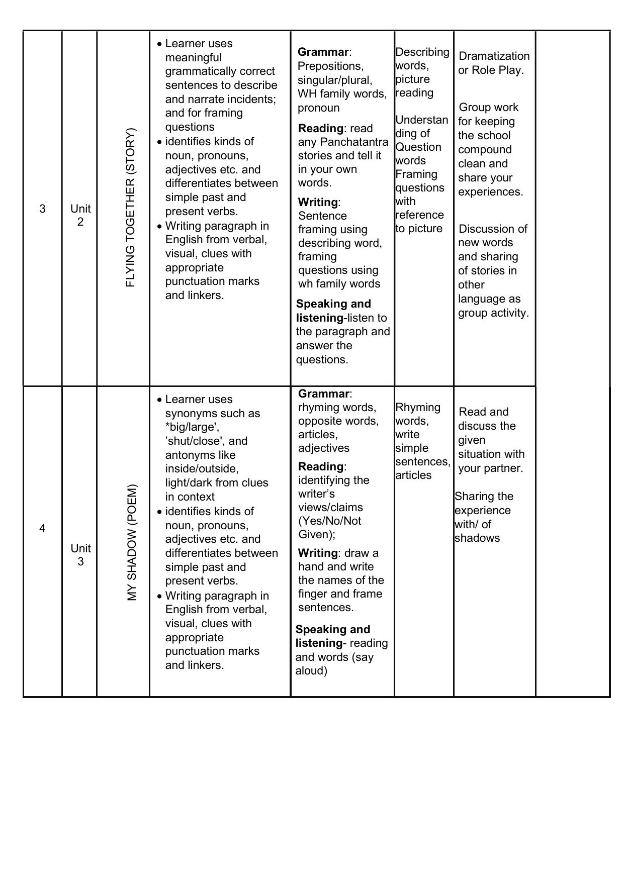 Edudel Class 5 English Syllabus 2025 - Page 2
