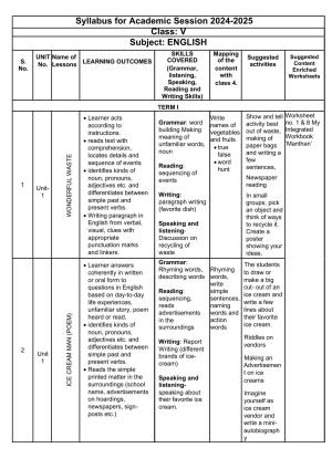 Edudel Class 5 English Syllabus 2025