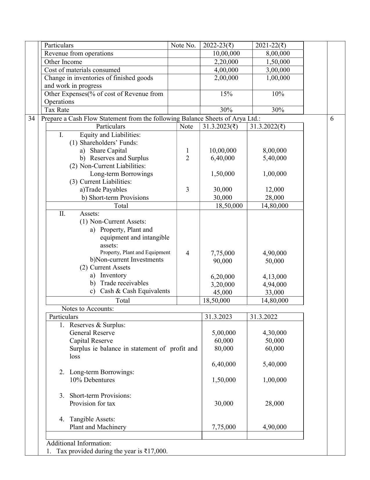 CBSE Class 12 Accountancy Sample Paper 2024 - Page 11