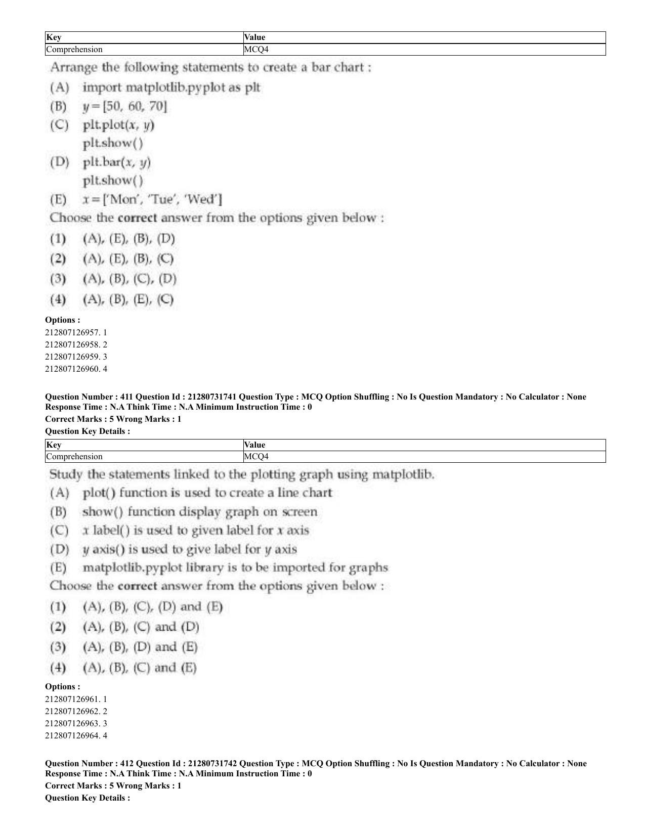 CUET 2023 English Kashmiri Shift 3 Question Papers - Page 214