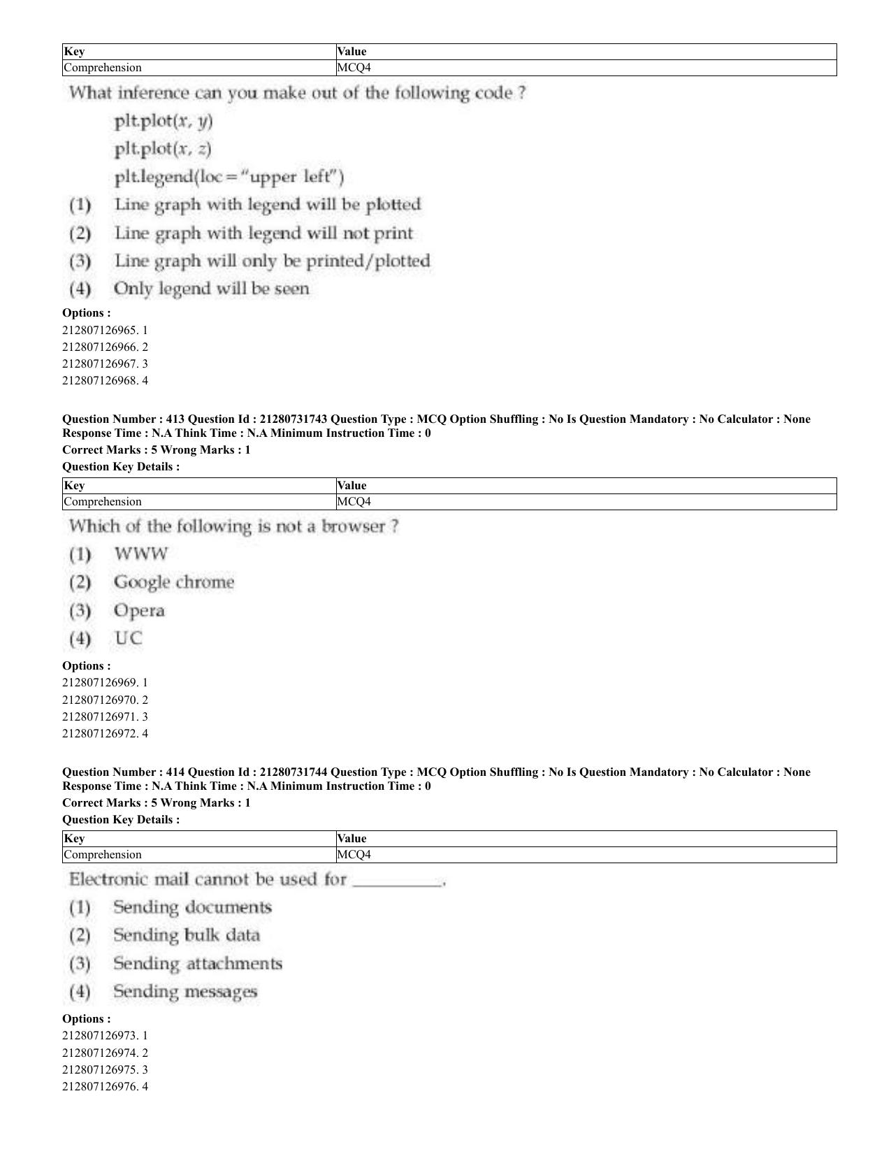 CUET 2023 English Kashmiri Shift 3 Question Papers - Page 215