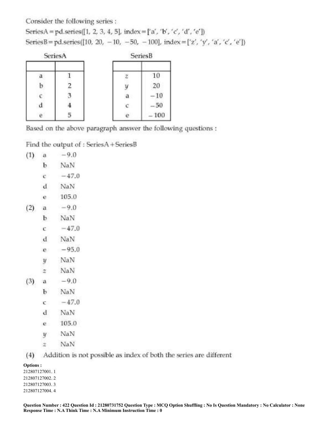 CUET 2023 English Kashmiri Shift 3 Question Papers - Page 219