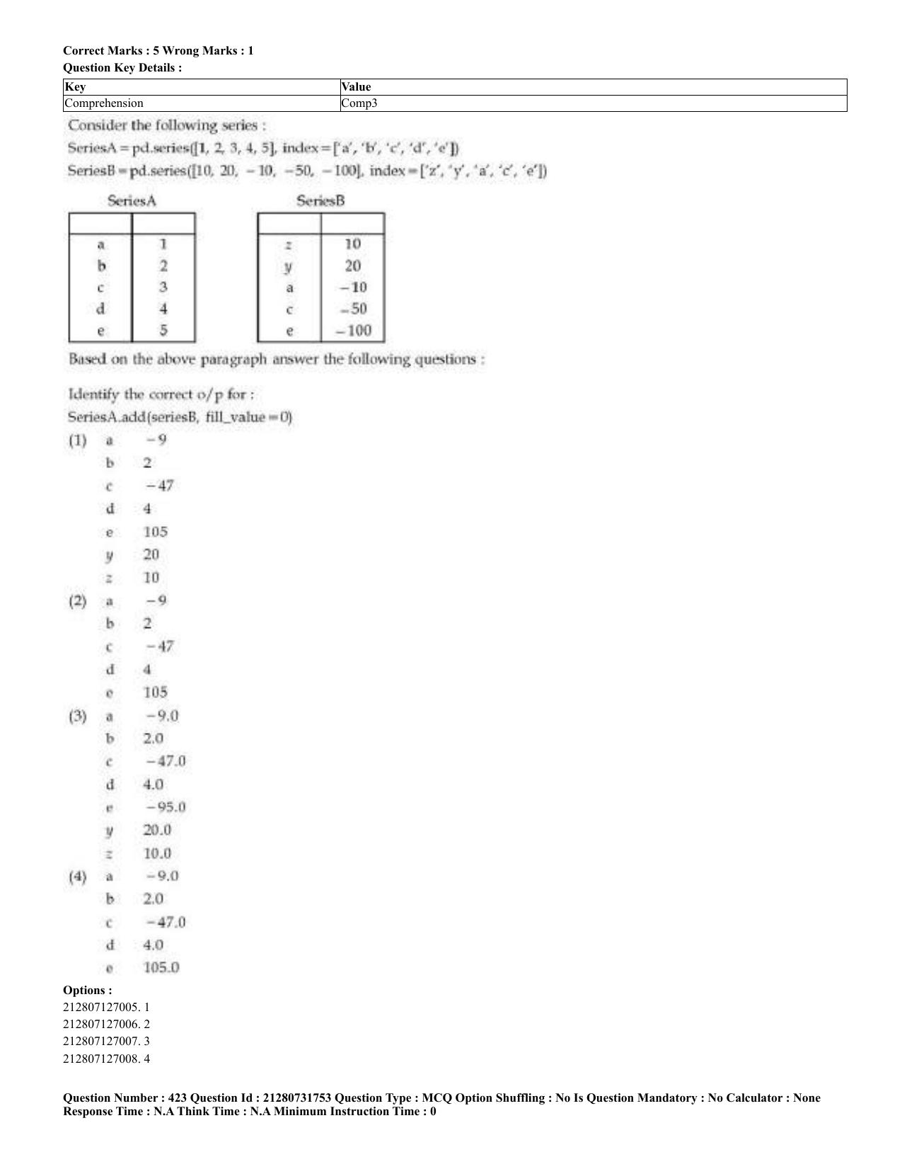 CUET 2023 English Kashmiri Shift 3 Question Papers - Page 220