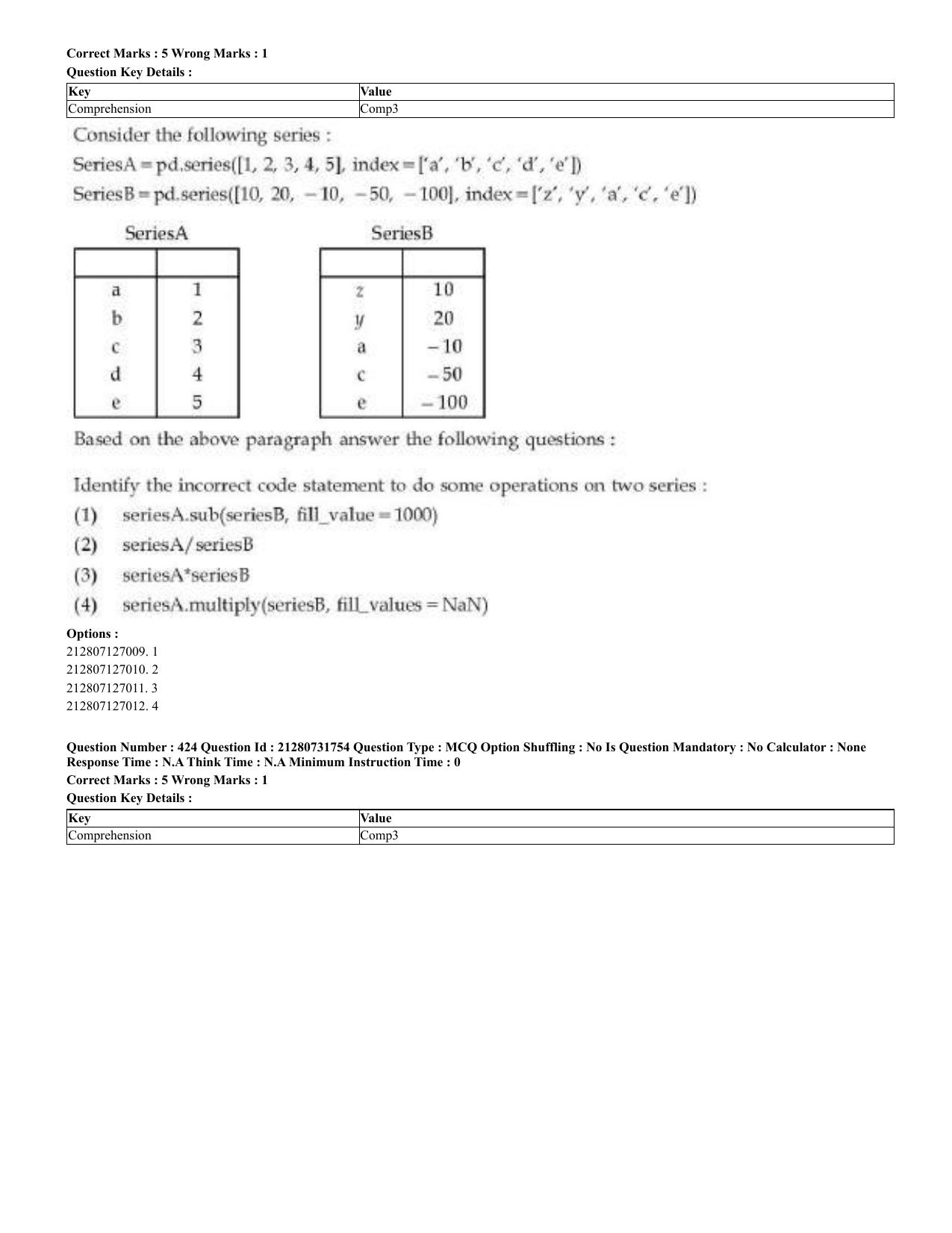 CUET 2023 English Kashmiri Shift 3 Question Papers - Page 221